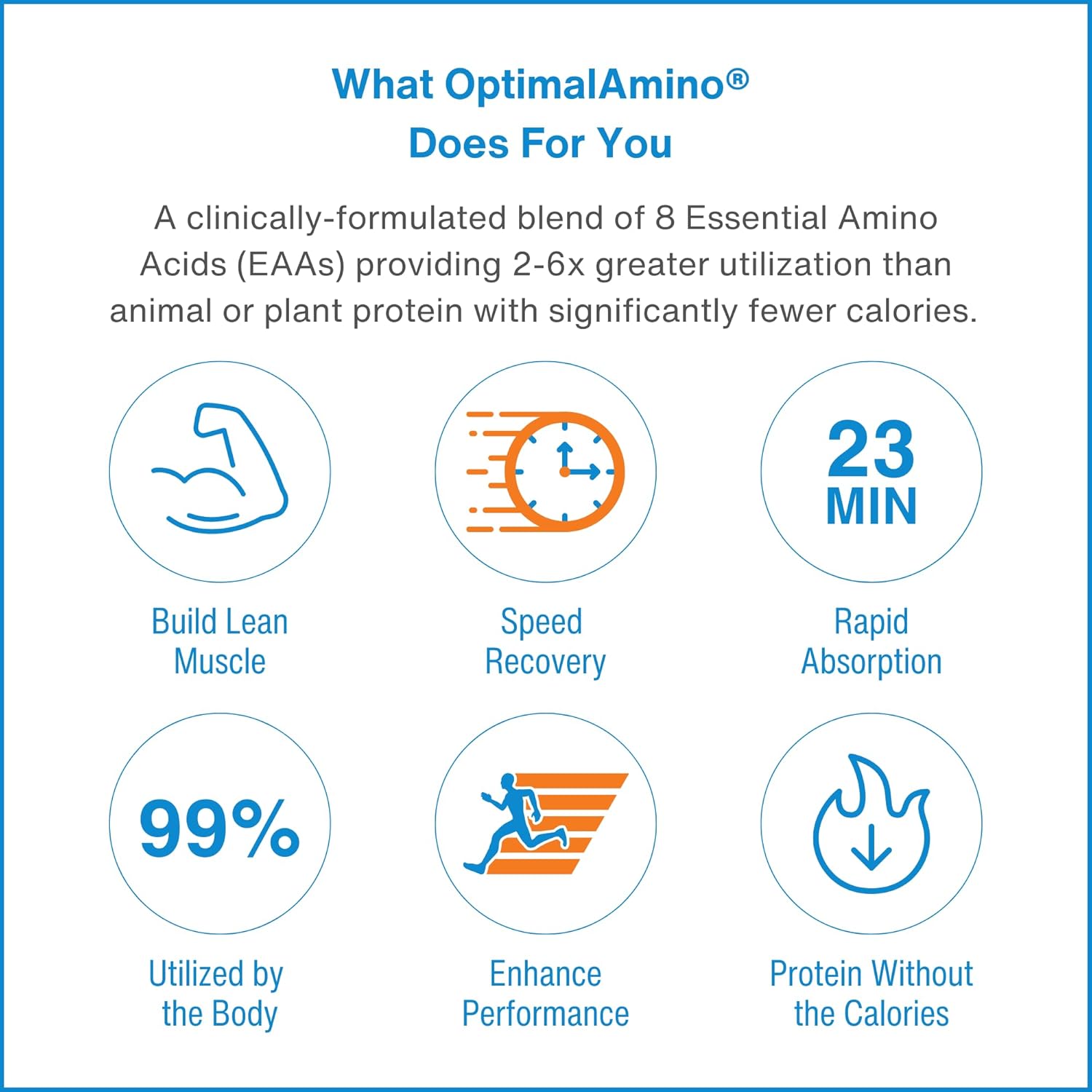 OptimalAmino Tablets (300 Count) | 99% Utilized Essential Amino Acids (EAA) Supplement, Increase Muscle Recovery, BCAA Protein Pre/Post Workout | NSF Certified for Sport® Certified - Image 4