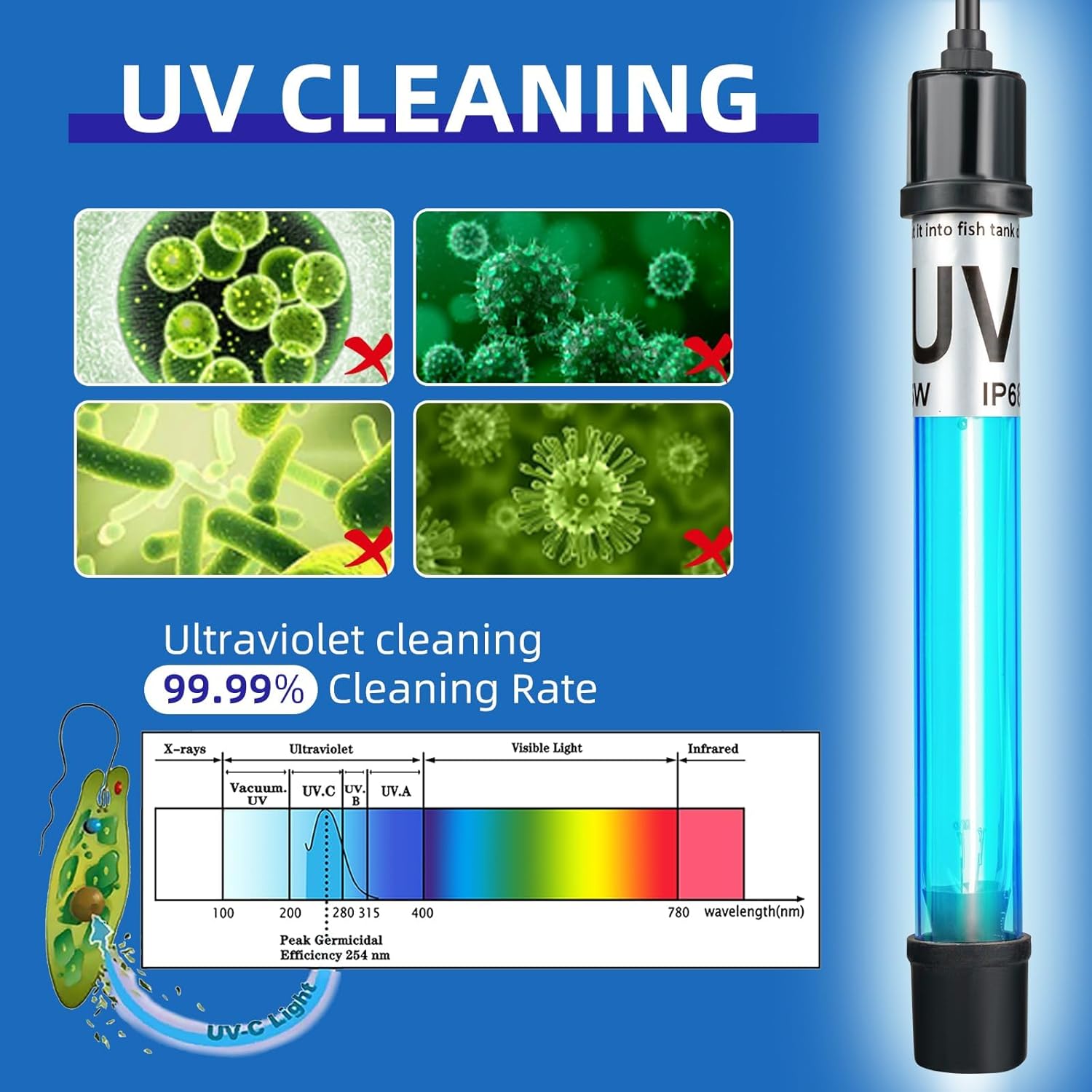 5W 6.9 Inch Aquarium UV Light for 10-55 Gallon Fish Tank Aquarium Light Green Clean Machine - Image 5