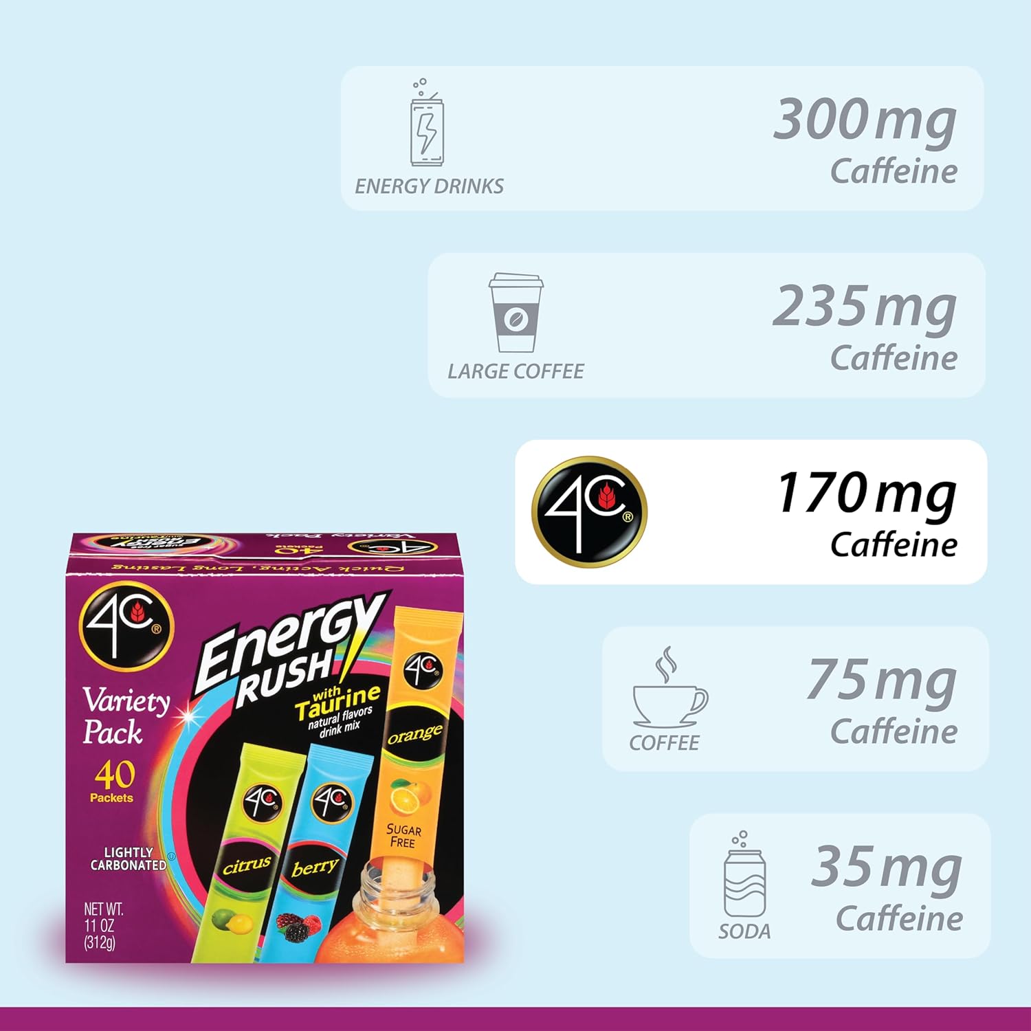 4C Energy Rush Stix, Variety 1 Pack, 40 Count, Single Serve Water Flavoring Packets, Sugar Free with Taurine, On the Go Bundle (20 Berry, 10 Orange, 10 Citrus) - Image 6