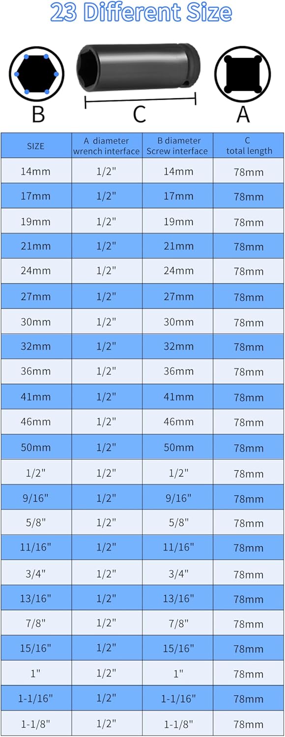 Meccion 1/2 Inch Drive Impact Socket 30mm Metric, 6 Point Cr-Mo Deep Impact Socket, 78mm Length - Image 5