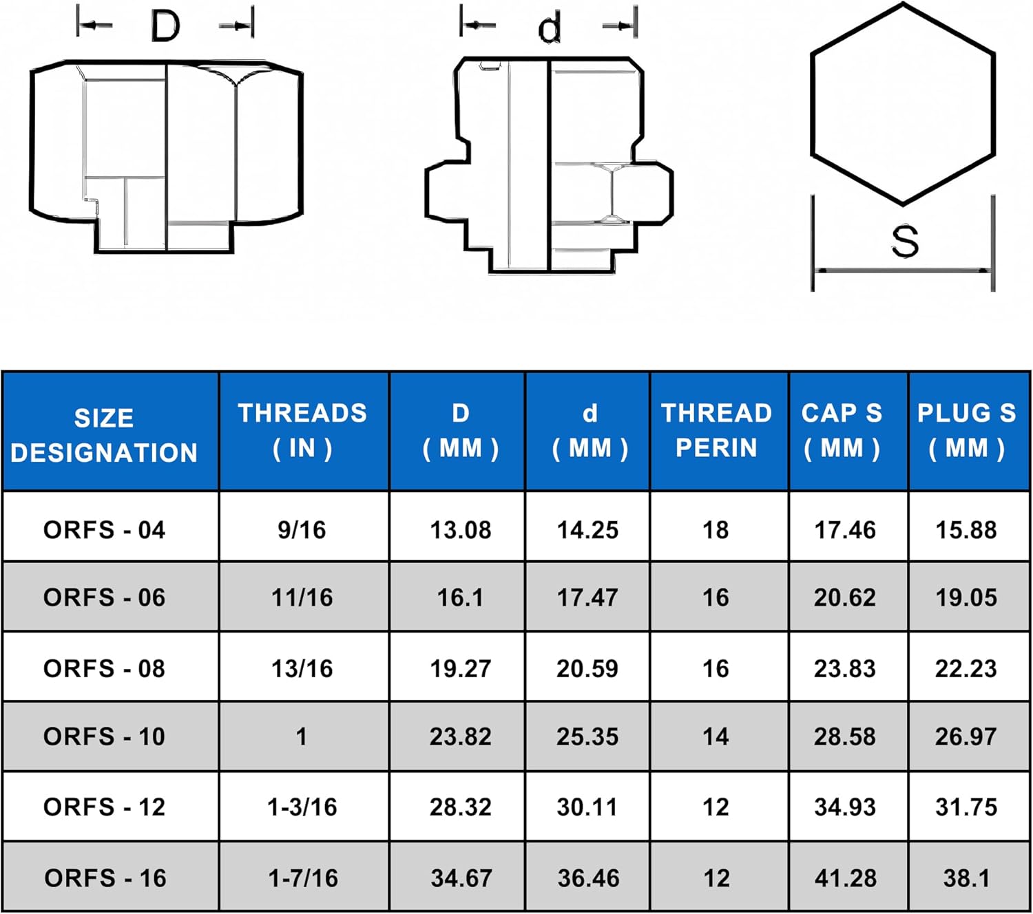 72PCS ORFS Flat Face Seal Cap and Plug Kit, Hydraulic Flat Face Fittings For Hose, 36PCS O-Ring Replacement - Image 2