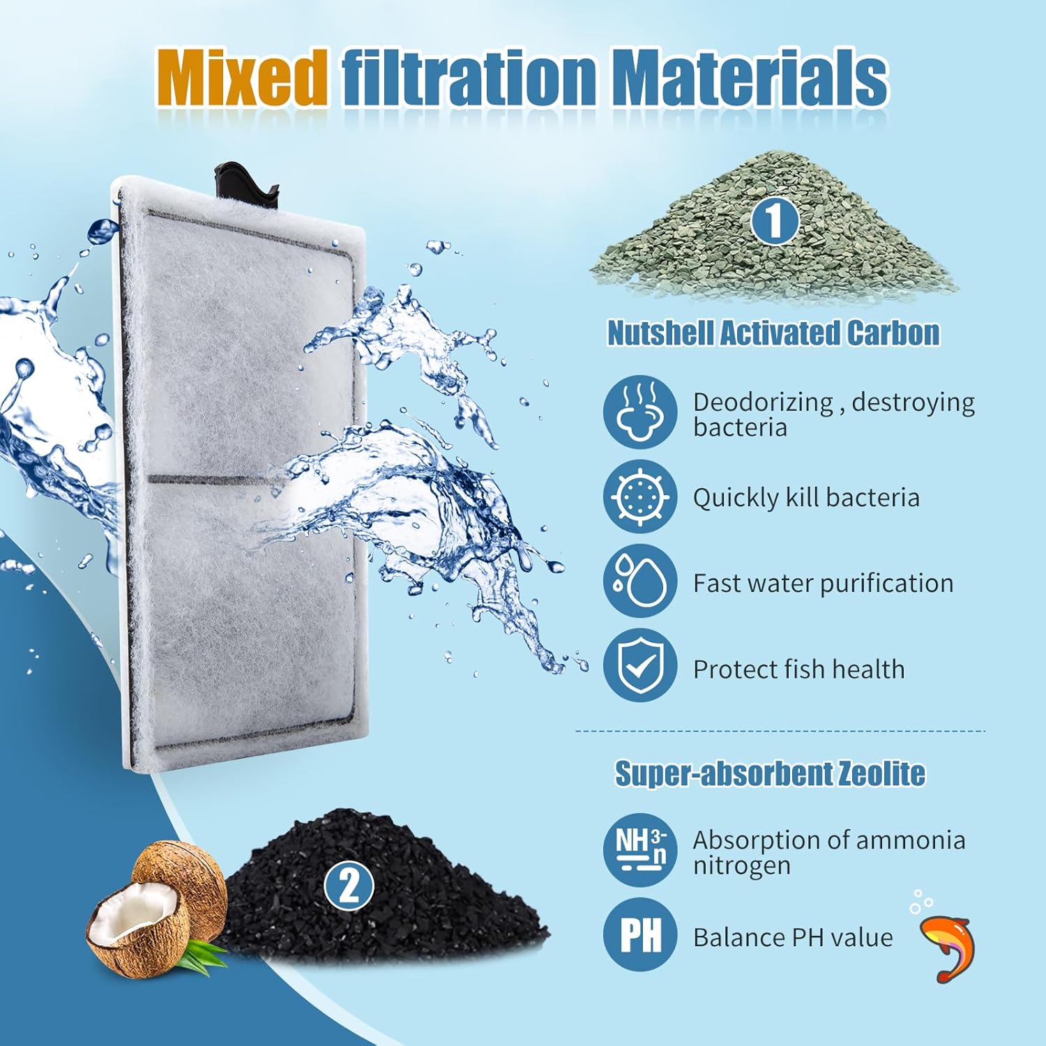 15 Pack PF-S Filter Cartridges Compatible with Silenstream PF10 Power Filters, Remplacement Aquarium Carbon Cartridge with Zeolite - Image 2