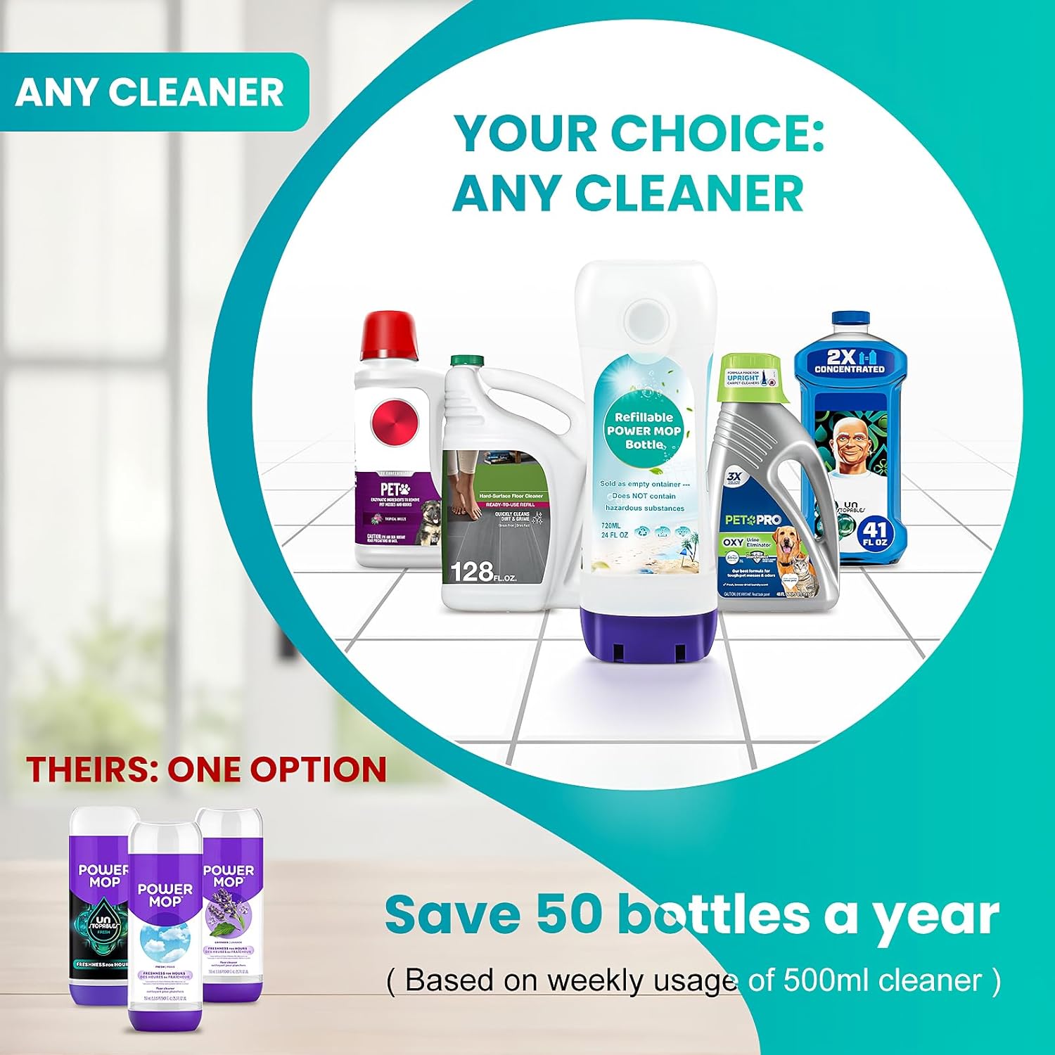 Refillable Bottle for Swiffer® Power Mop™, 720ML / 24 FL.OZ Reusable Solution Container, Leak-Resistant Lock, Use Any Liquid Cleaner - Image 3