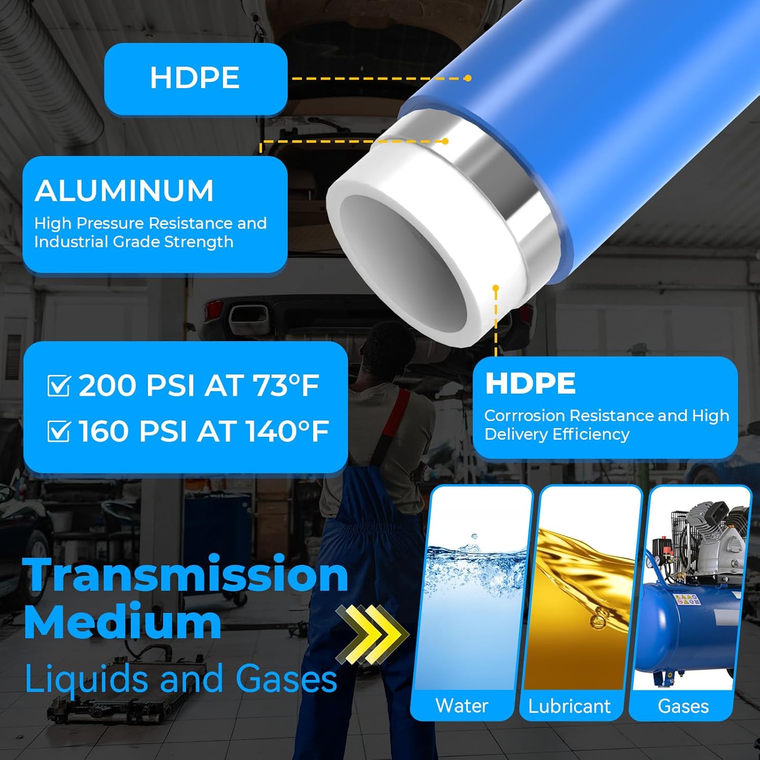 Shop Air line kit 3/4"×100'&200'&300' HDPE-Aluminum-HDPE Air Tubing Compressed Air Line Kit for Air Compressor Accessories Leak Proof&Easy to Install Compressed Air Piping System for Garage - Image 2