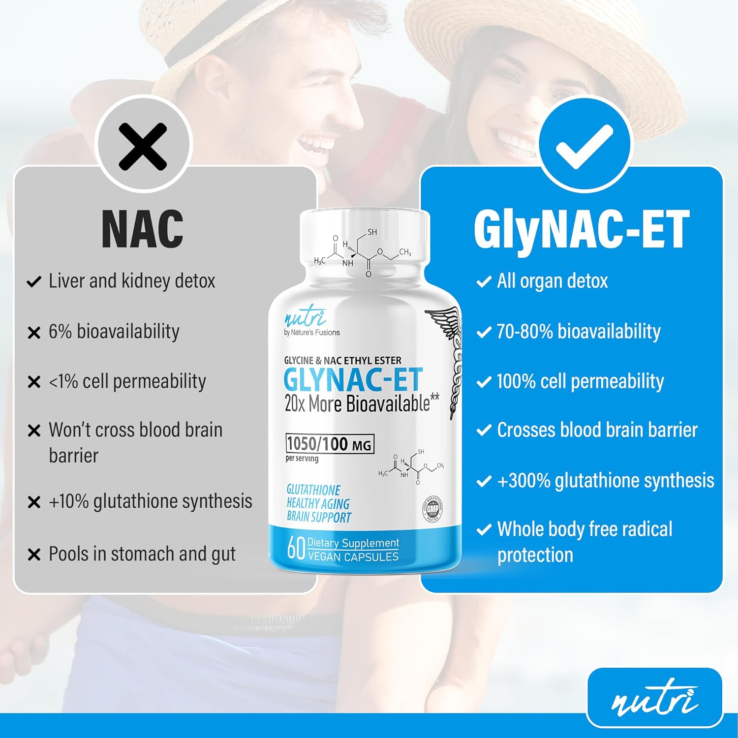 GlyNAC-ET NAC Supplement N-Acetyl Cysteine Ethyl Ester - 20x More Bioavailable - Glycine & N-Acetylcysteine Ethyl Ester Anti Aging Supplement, Boost Glutathione, 60 Capsules - Nutri - 3rd Party Tested - Image 2