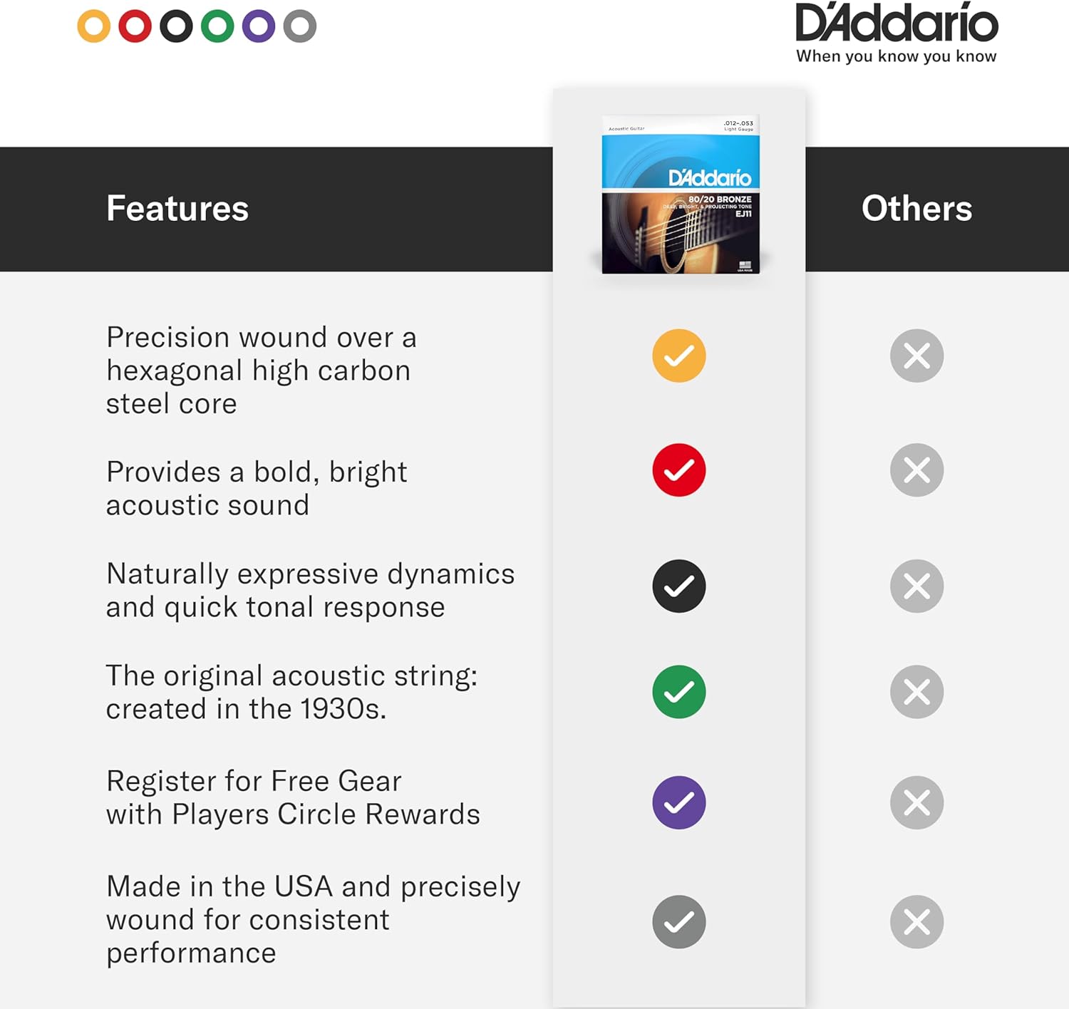 D'Addario Acoustic Guitar Strings, 80/20 Bronze, EJ14, Bluegrass Light Top/Medium Bottom Gauge 12-56, 6-String Set, Pack of 1 - Image 5