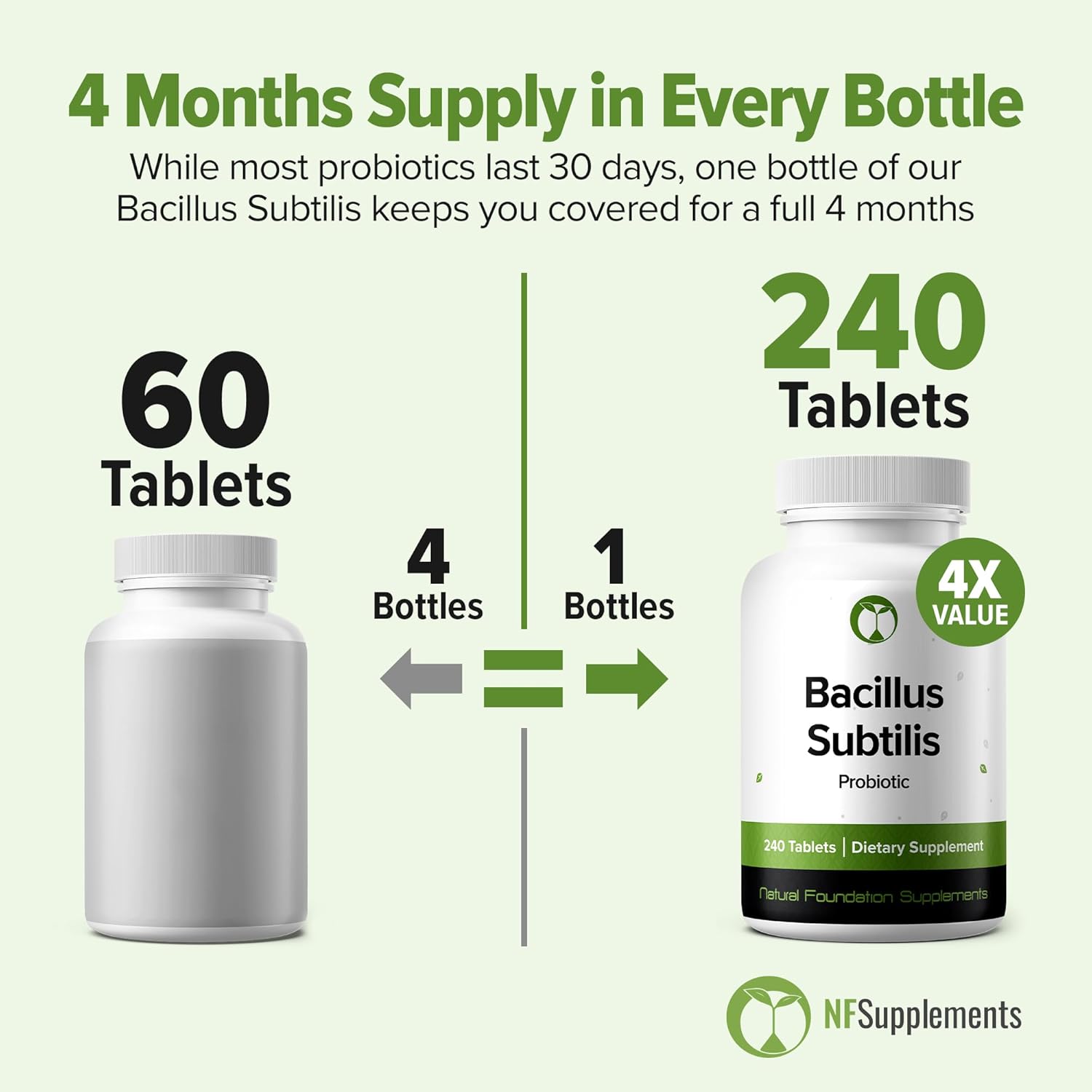 Bacillus Subtilis Probiotic 240 Tablets (4 Month Supply) – Researched Strain BS31 – 3 Billion CFU – Digestive Health & Immune Support – GMP Certified (240, Bacillus Subtilis) - Image 5