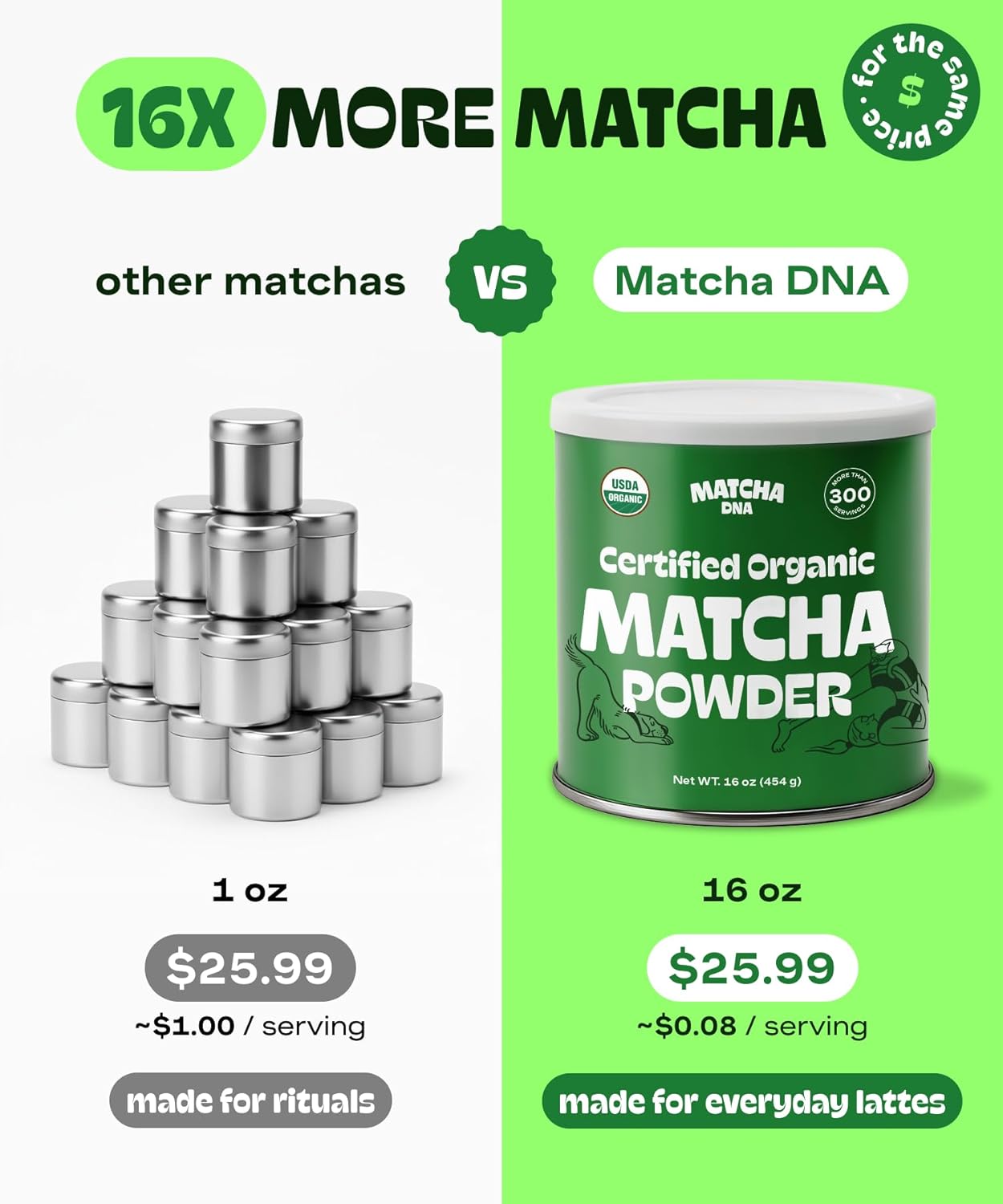 Matcha DNA Organic Matcha Powder - XXL 16oz TIN – Matcha Green Tea - USDA Organic Gluten-Free Vegan, Unsweetened No Additives - Everyday Green Macha Powder Tea for Lattes, Smoothies, Baking & Recipes - Image 3