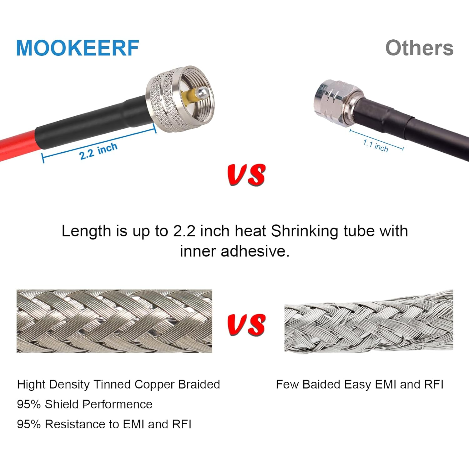 MOOKEERF RG8X Coaxial Cable 100ft,CB Coax Cable,UHF PL259 Male to Male Low Loss CB Antenna Cable 50 Ohm for HAM Radio,Antenna Analyzer,Dummy Load,SWR Meter - Image 4