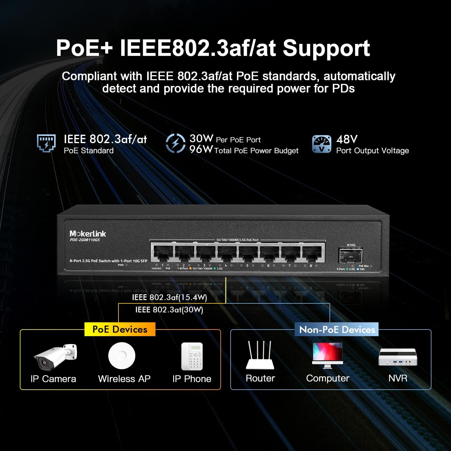 MokerLink 8 Port 2.5 Gigabit PoE Switch with 10G SFP, 8 x 2.5G Ethernet Ports, 8 Port PoE IEEE802.3af/at, 120W, Compatible with 10/100/1000Mbps, Unmanaged Fanless Wall Mountable Network Switch - Image 3