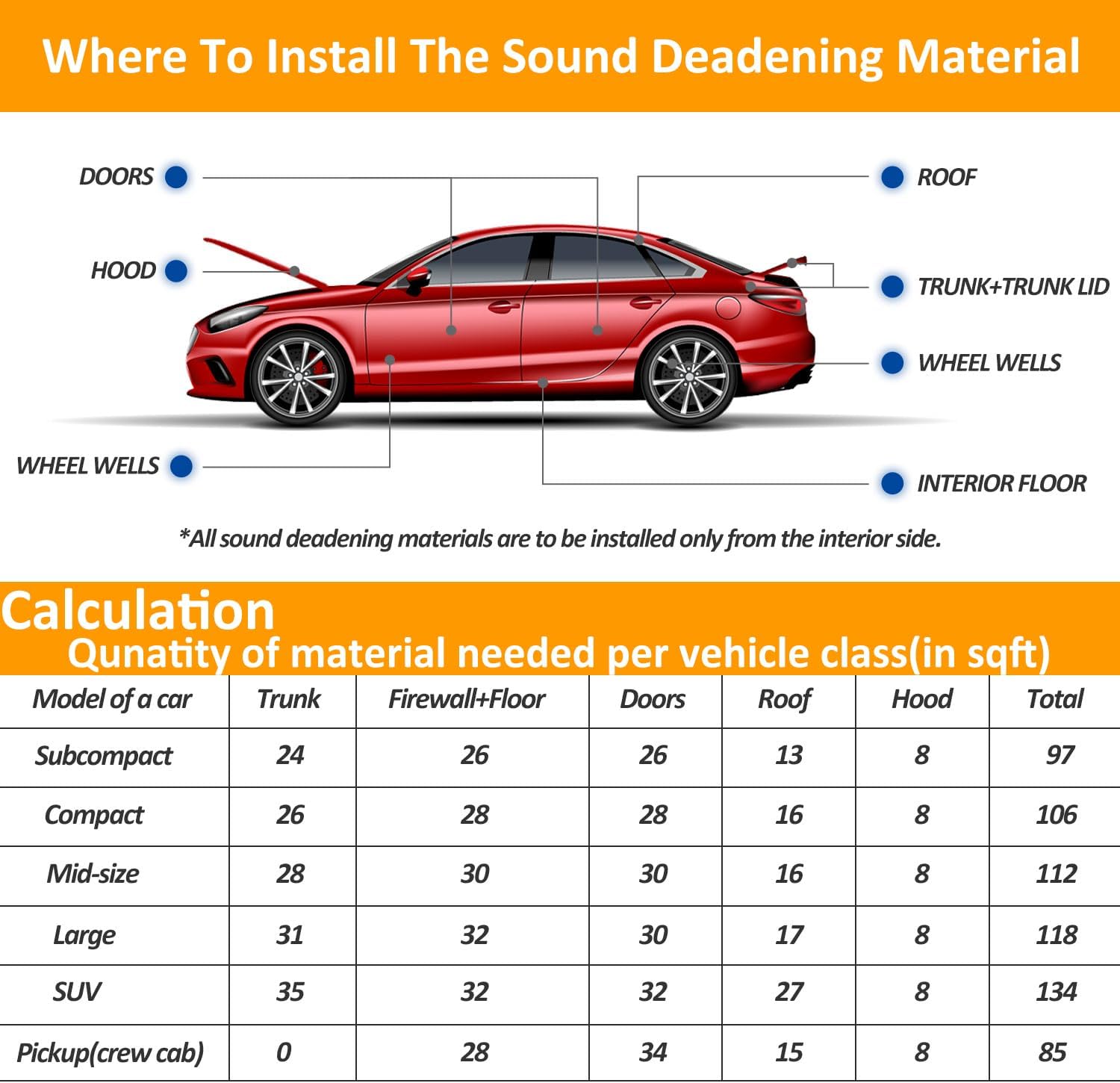 Car Heat Sound Deadening Insulation Mat - 197 Mil 10.76 Sqft Automobile Sound Deadening & Heat Insulation Material for Auto Hood Engine Roof Door and Trunk, Aluminum Foil Finish - Image 5