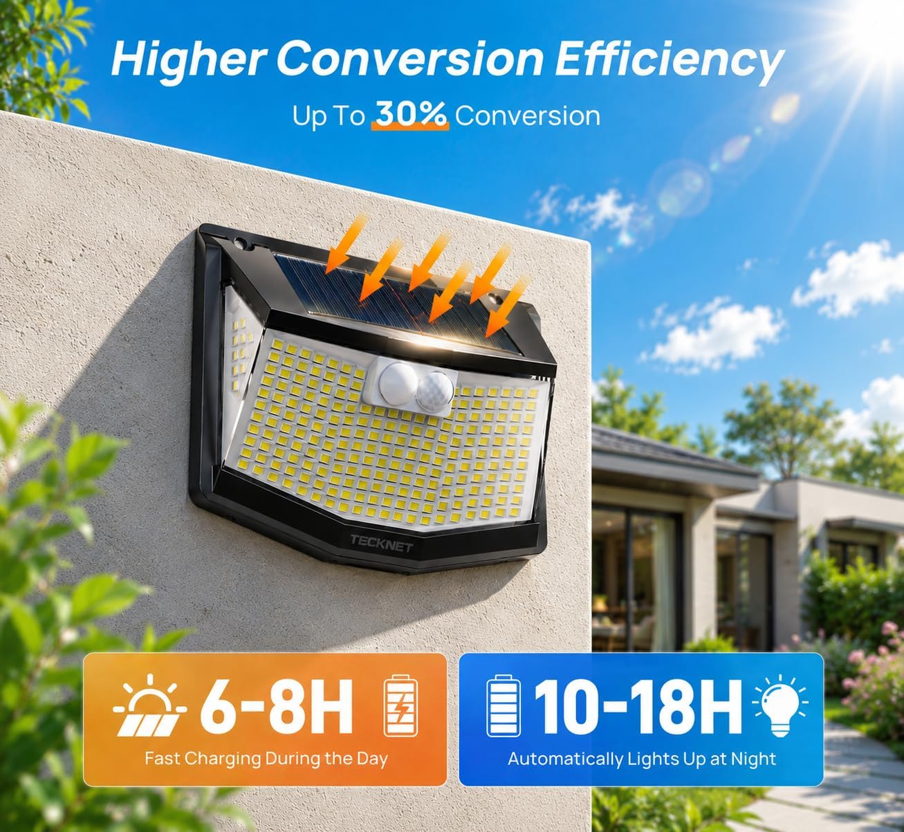 TECKNET 248 LED Outdoor Solar Lights & Motion Sensor 4 Pack, 300° Angle & 3 Lighting Modes Solar Lights Outdoor Waterproof, Solar Powered Security Flood Wall Lights IP66 for Outside/Yard Fence/Garden - Image 2