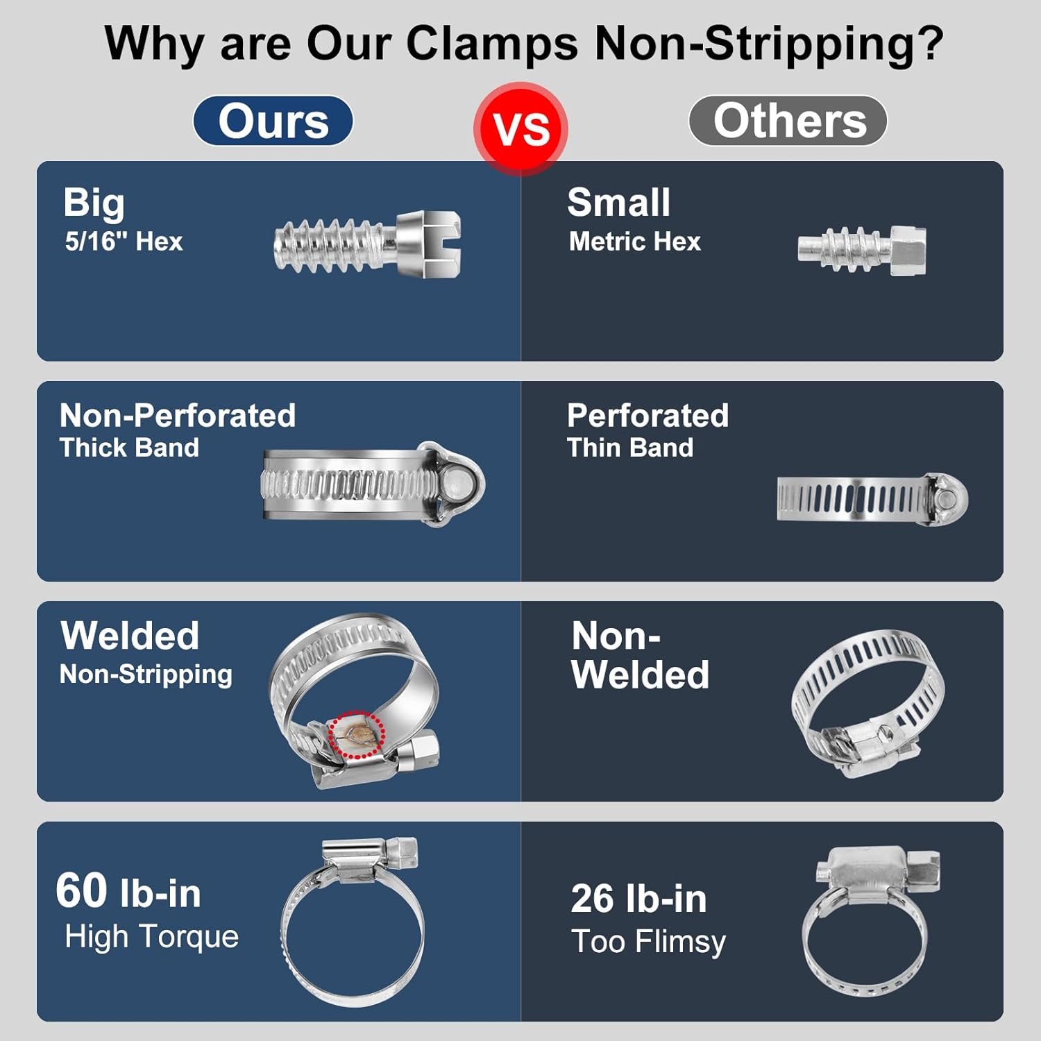 Non-Stripping Worm Gear Hose Clamp Mini Size#4, 5/16 to 1/2 inch Adjustable Stainless Steel Hose Clamps for 3/16 1/4"id Fuel Line,Rolled Band Edge Protection,20Pack - Image 2