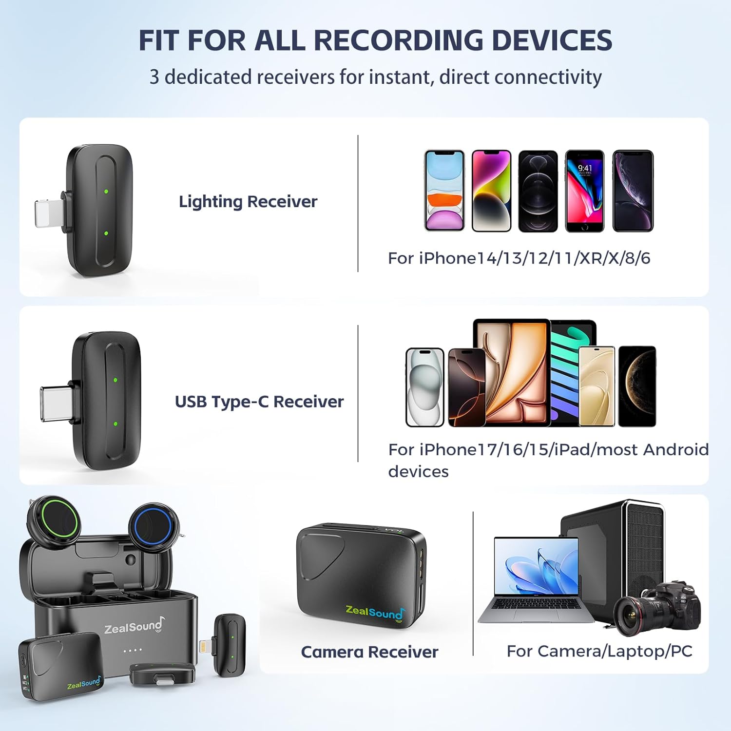 ZealSound Wireless Lavalier Microphone for iPhone iPad Android Tablets PC Camera(USB-C/Lightning/DSLR) -2.4GHz Noise Reduction/40H Battery Life with Charging Case,1000ft,Magnetic Clip for Podcast Vlog - Image 3