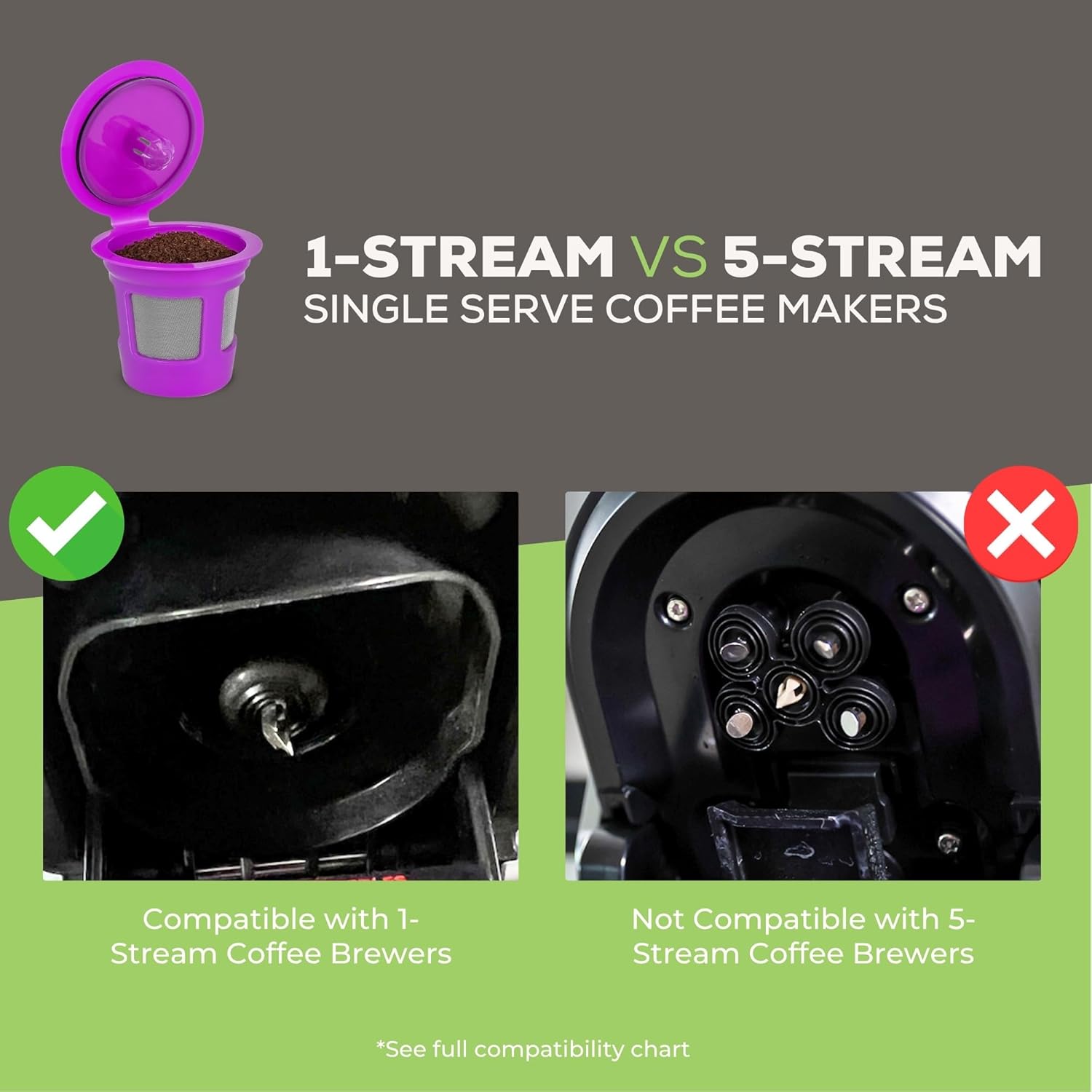 Perfect Pod 1-Stream Cafe Save Reusable K Cup Pod Coffee Filters - Refillable Coffee Pod Capsules with Built-In, Integrated Mesh Strainer for use with Keurig & Select Single Cup Coffee Makers, 4-Pack - Image 8