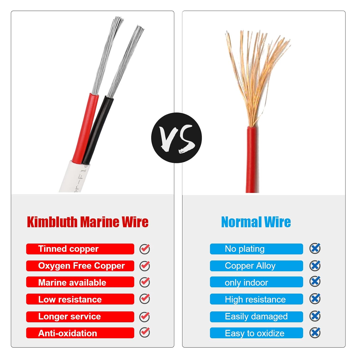 14 Gauge Duplex Marine Wire Tinned Copper Boat Cable, 100ft 14 AWG Standard USA OFC Oxygen Free Copper Wire for Automotive Boat Speakers Solar Outdoors - Image 8