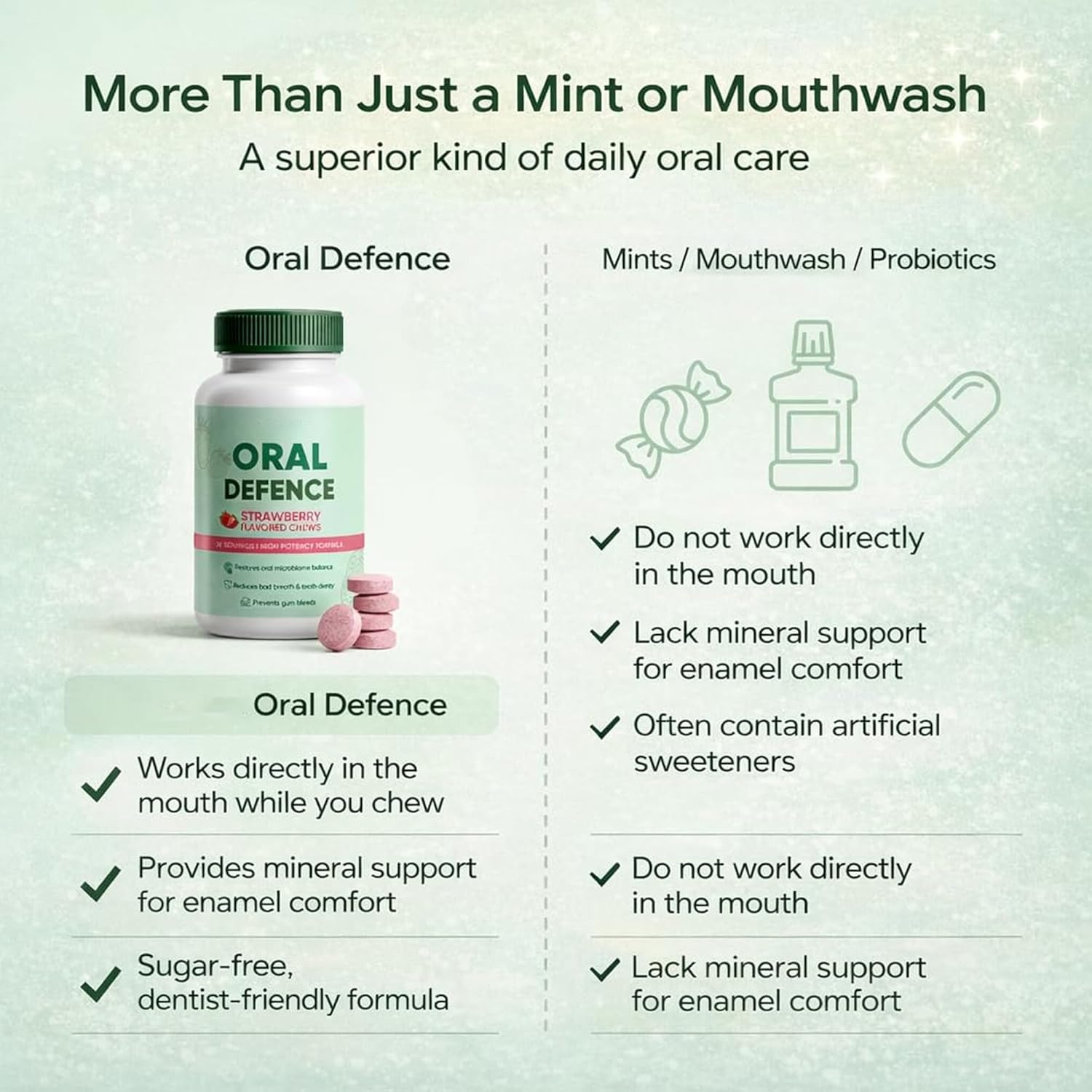 Oral Defence, Oral Probiotics for Bad Breath, Microbiome Balance, Gum Health & Daily Hygiene Support, 60 Chewable Capsules(1) - Image 6