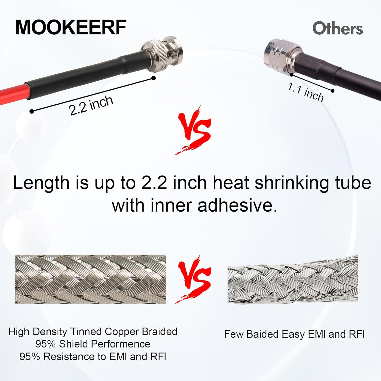 MOOKEERF 10FT RG58 50 ohm BNC Male to Male Coax Cable - Low Loss Extension Coaxial Cable with BNC Adapter Connector for Antennas, RF Radios, Modems, Oscilloscopes, Spectrum, etc (Red) - Image 3