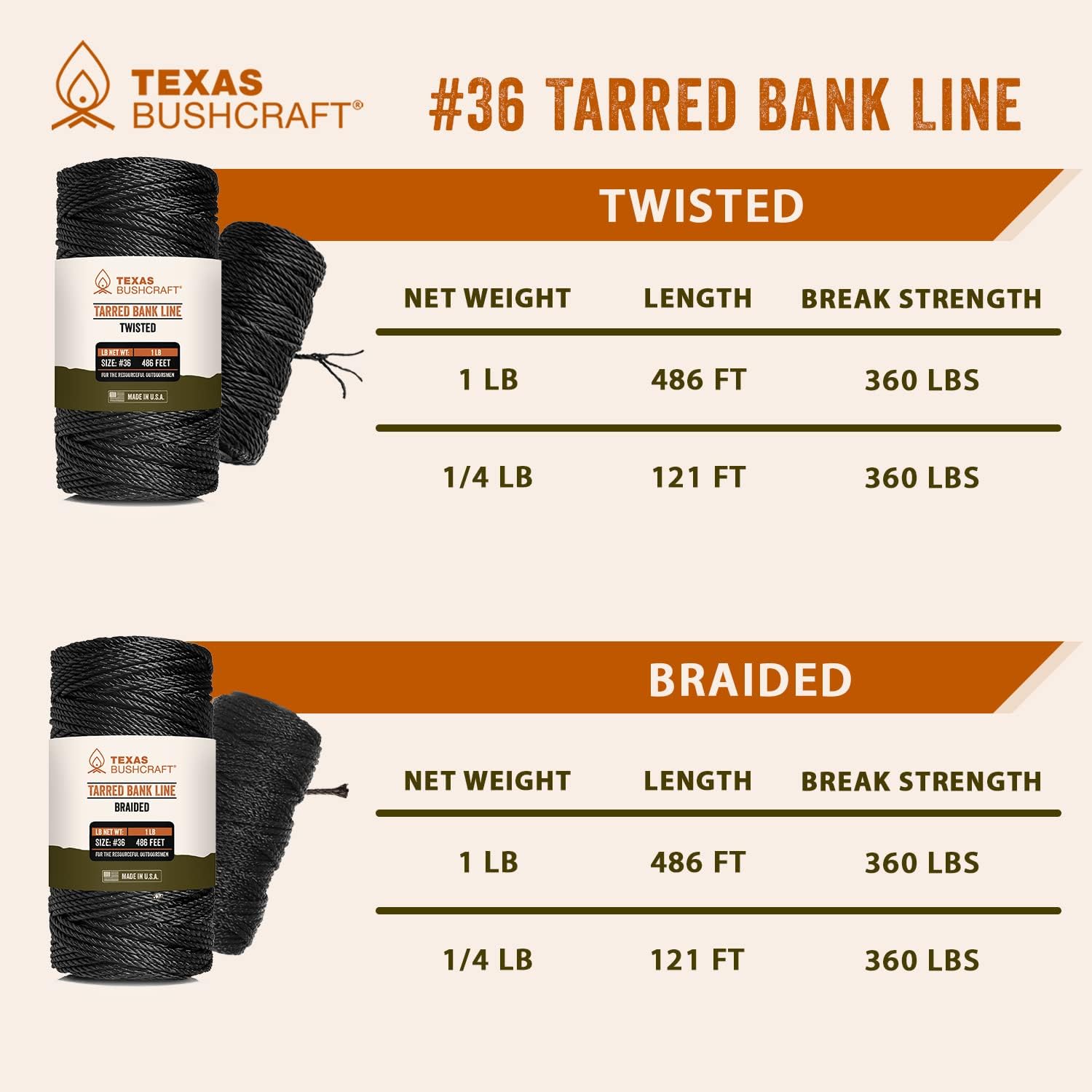 Texas Bushcraft Tarred Bank Line Twine - #36 Black Nylon String for Fishing, Camping and Outdoor Survival – Strong, Weather Resistant Bankline Cordage for Trotline - Image 7