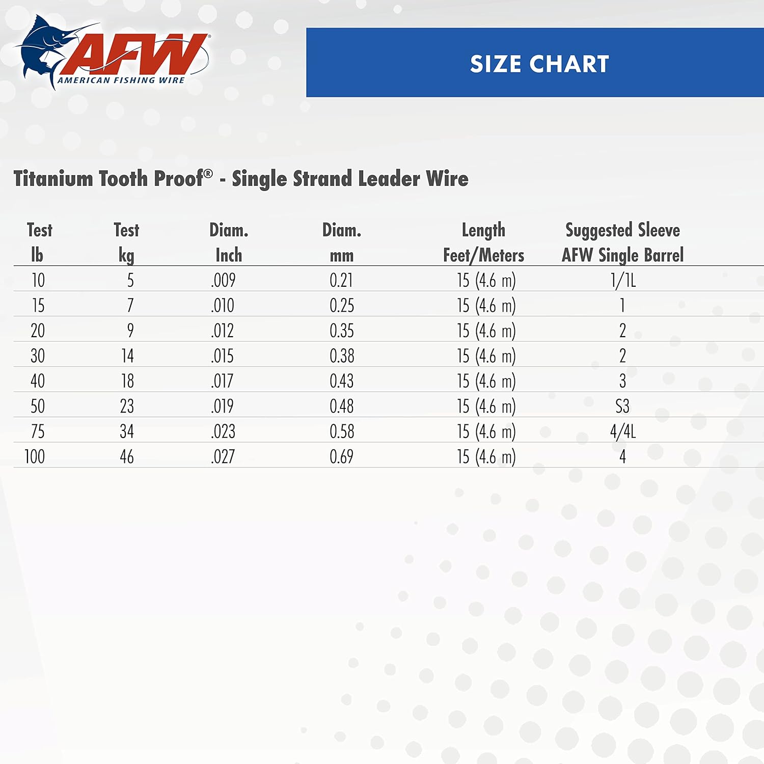 American Fishing Titanium Tooth Proof Single Strand Leader Wire - Image 4
