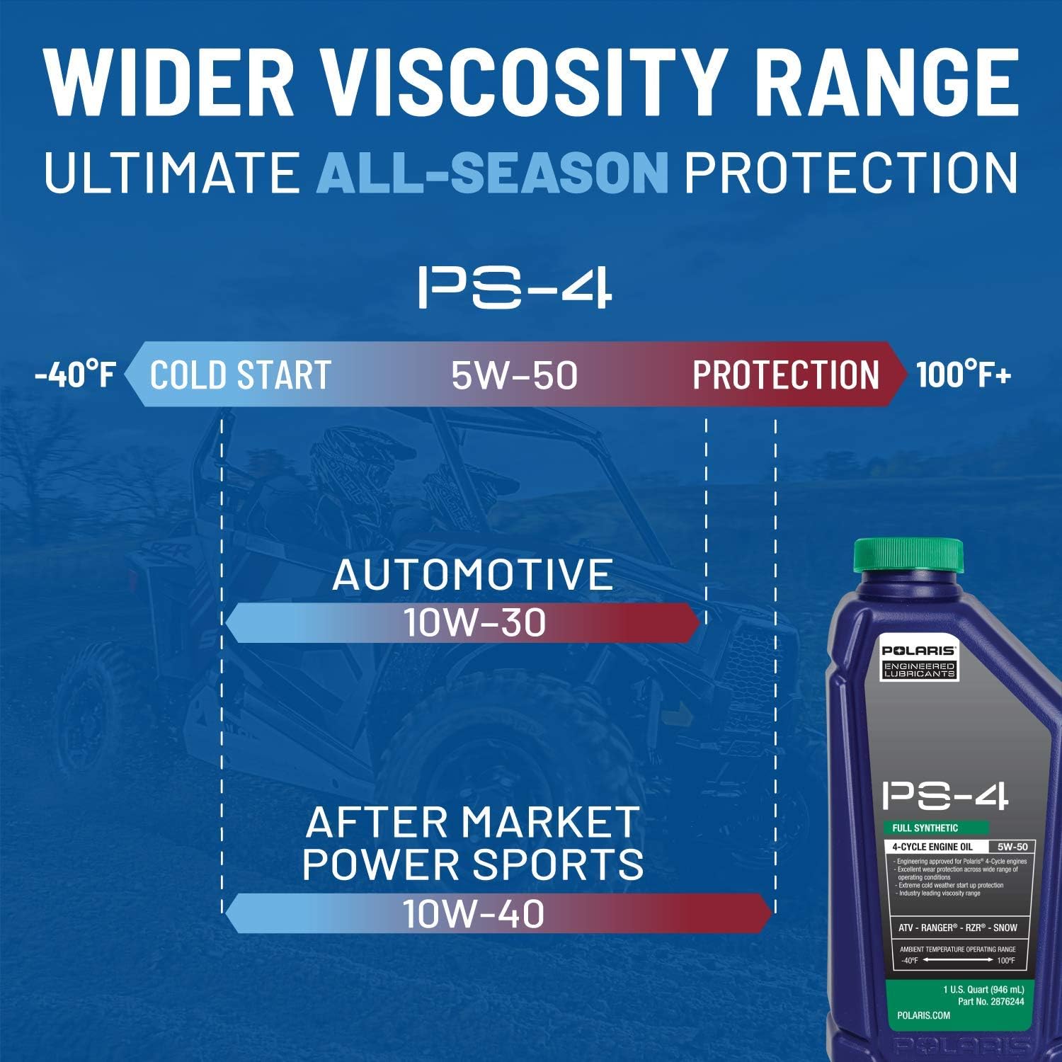Polaris PS4 All-Season 4 Cycle 5W50 Full Synthetic Motor Oil for Specific RANGER, GENERAL, RZR, SPORTSMAN, Scrambler Models With 4 Stroke Engine, PS-4 Oil for UTV SxS ATV, Genuine OEM - Part 2876244 - Image 6
