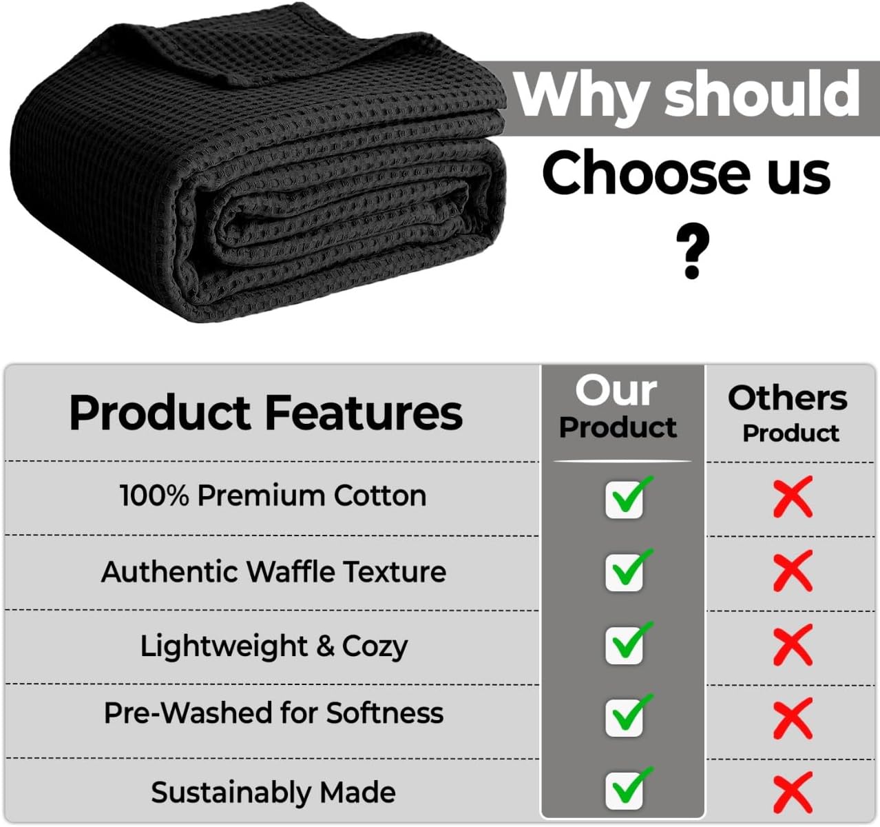 100% Cotton Blankets for Bed - Waffle Weave Blankets for Summer, Lightweight and Breathable Soft Woven Blanket for Spring (Black, Throw (50" x 60")) - Image 7