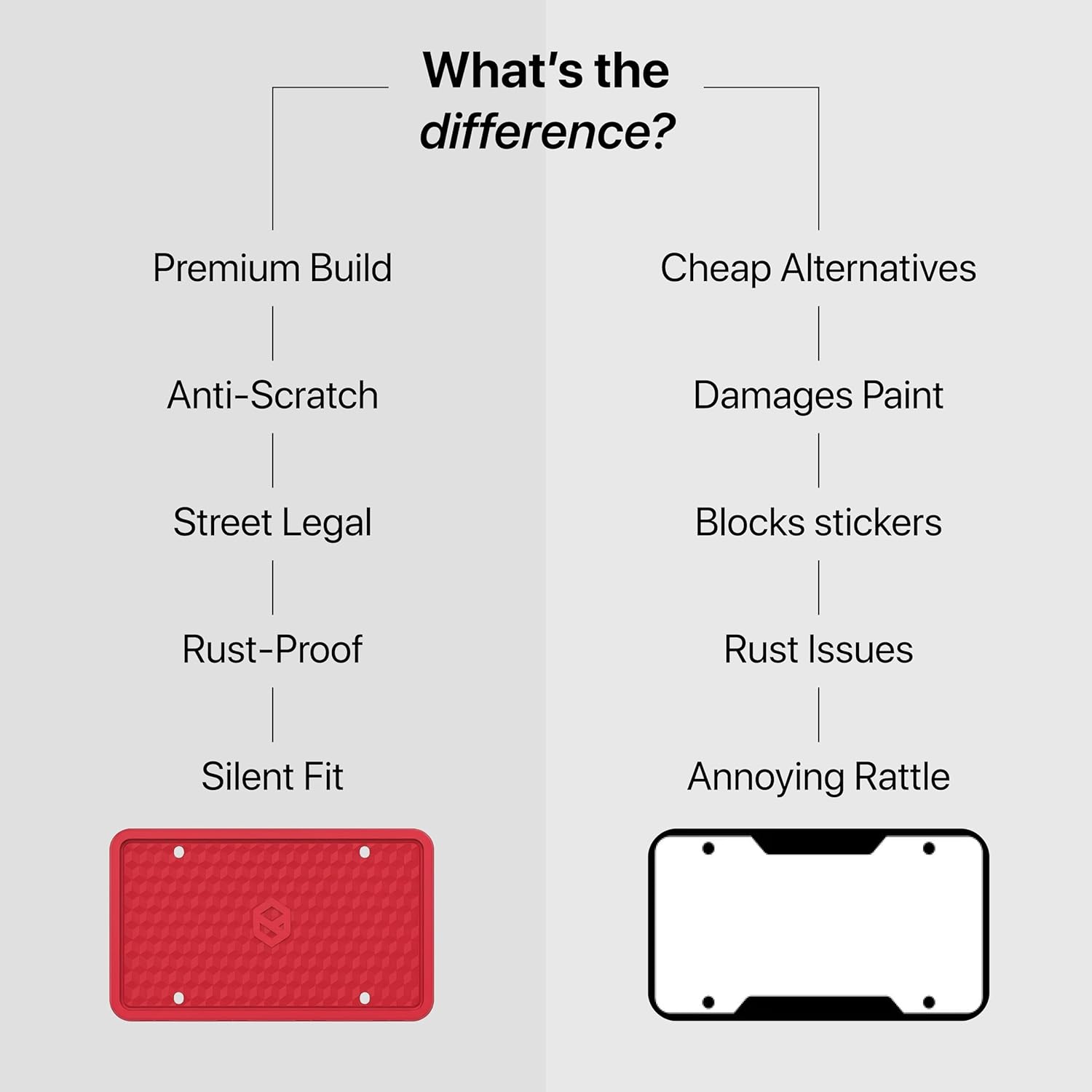Rightcar Solutions Car Plate Frame, Silicone License Plate Frame, Rust-Proof Rattle-Proof Weather-Proof License Plate Holder for Front or Rear, Red, 1 Pack - Image 5