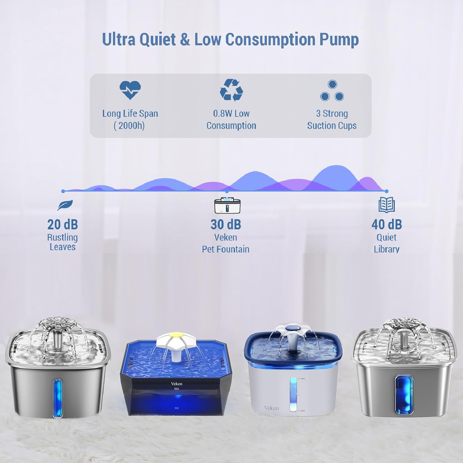 Veken Replacement Pump for 50oz, 95oz and 108oz Pet Fountain Cat Water Fountain Dog Water Dispenser Ultra Quiet Long Lifespan Water Pump, USB Cable, LED Lights - Image 3