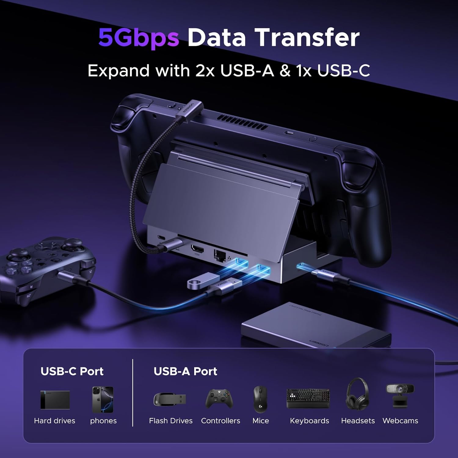 UGREEN Steam Deck Dock 6-in-1 4K@120Hz HDMI 2.1, 100W PD, USB-A & USB C 3.0, Gigabit Ethernet, Dock for Rog Xbox Ally 2025, Steam Deck, ROG Ally, Region Go, MacBook - Image 4