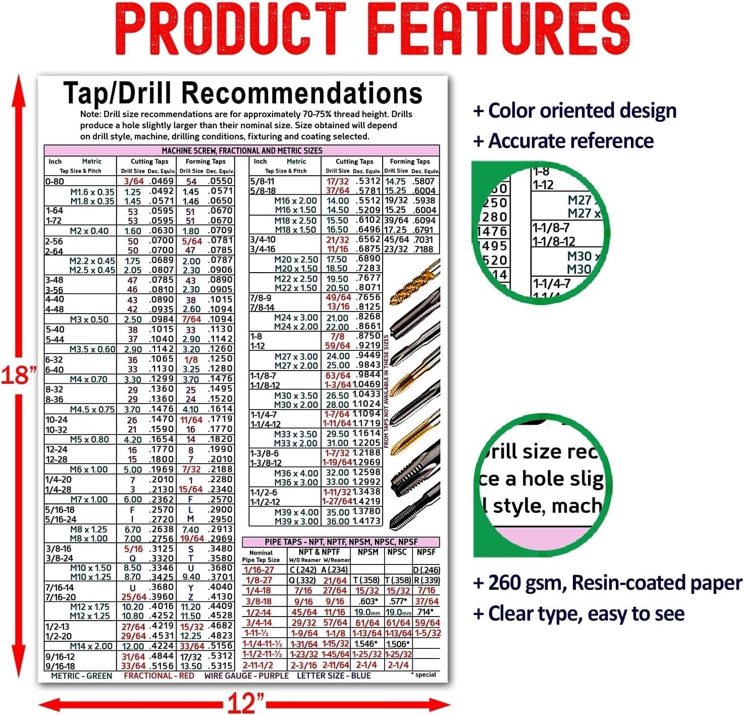 KING PRINT Tap Drill Knowledge, Tap Drill Recommendations Chart Poster with Machine Screw, Fractional and Metric Sizes Poster Wall Art Hanging for CNC Shop, Garage, Toolbox Unframe Poster (12x18) - Image 5