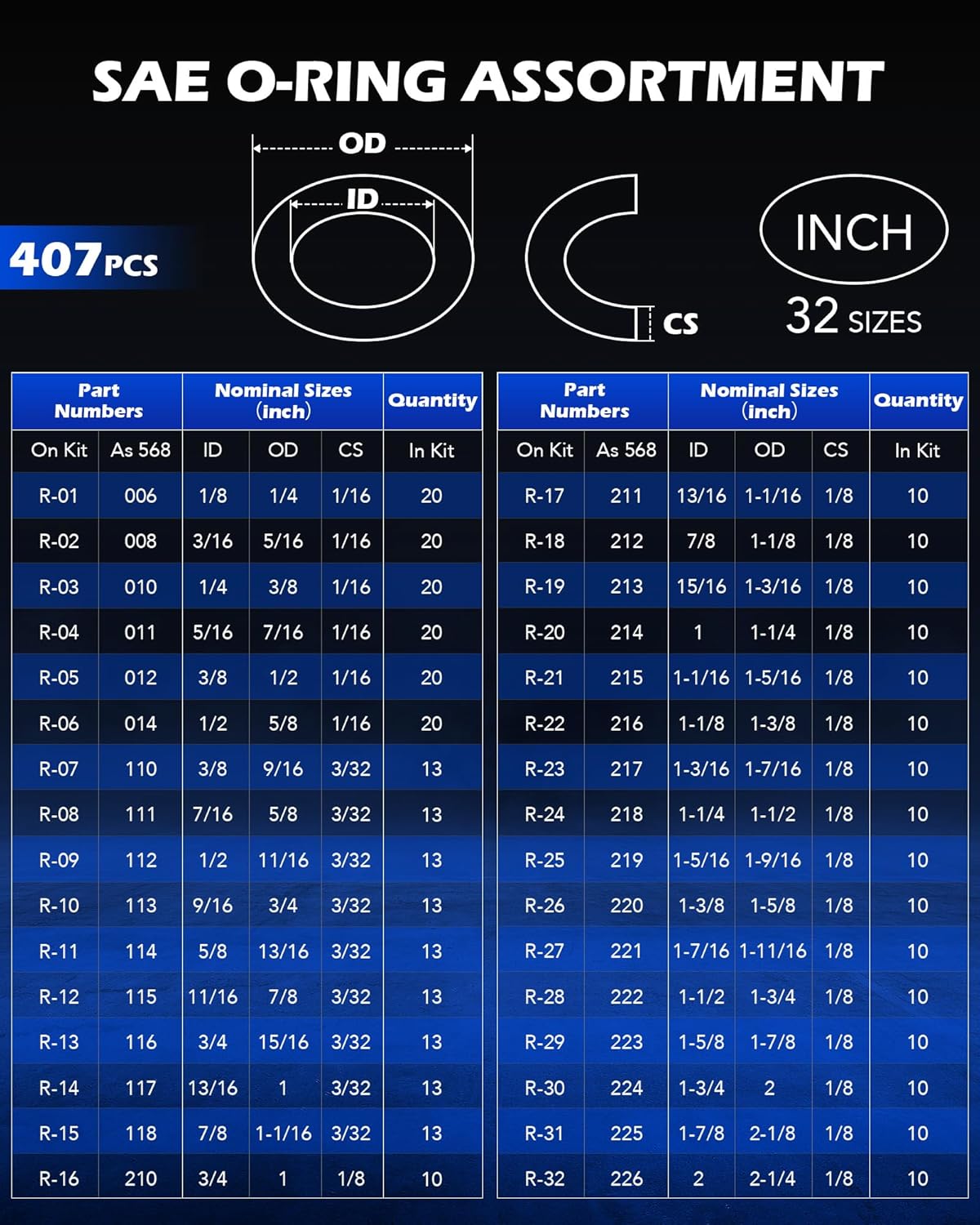 Orion Motor Tech 826-Piece O Ring Assortment Kit, 32 Sizes, SAE & Metric O Rings for Plumbing, Automotive & Faucet Repair - Nitrile Rubber Rings with Picks & Hooks, 2 Cases - Image 2