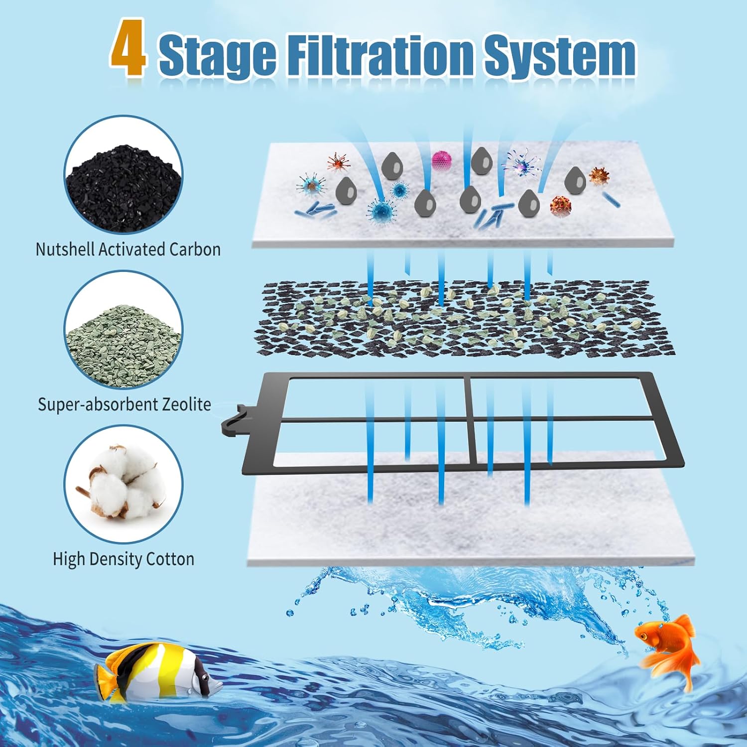 15 Pack PF-S Filter Cartridges Compatible with Silenstream PF10 Power Filters, Remplacement Aquarium Carbon Cartridge with Zeolite - Image 3