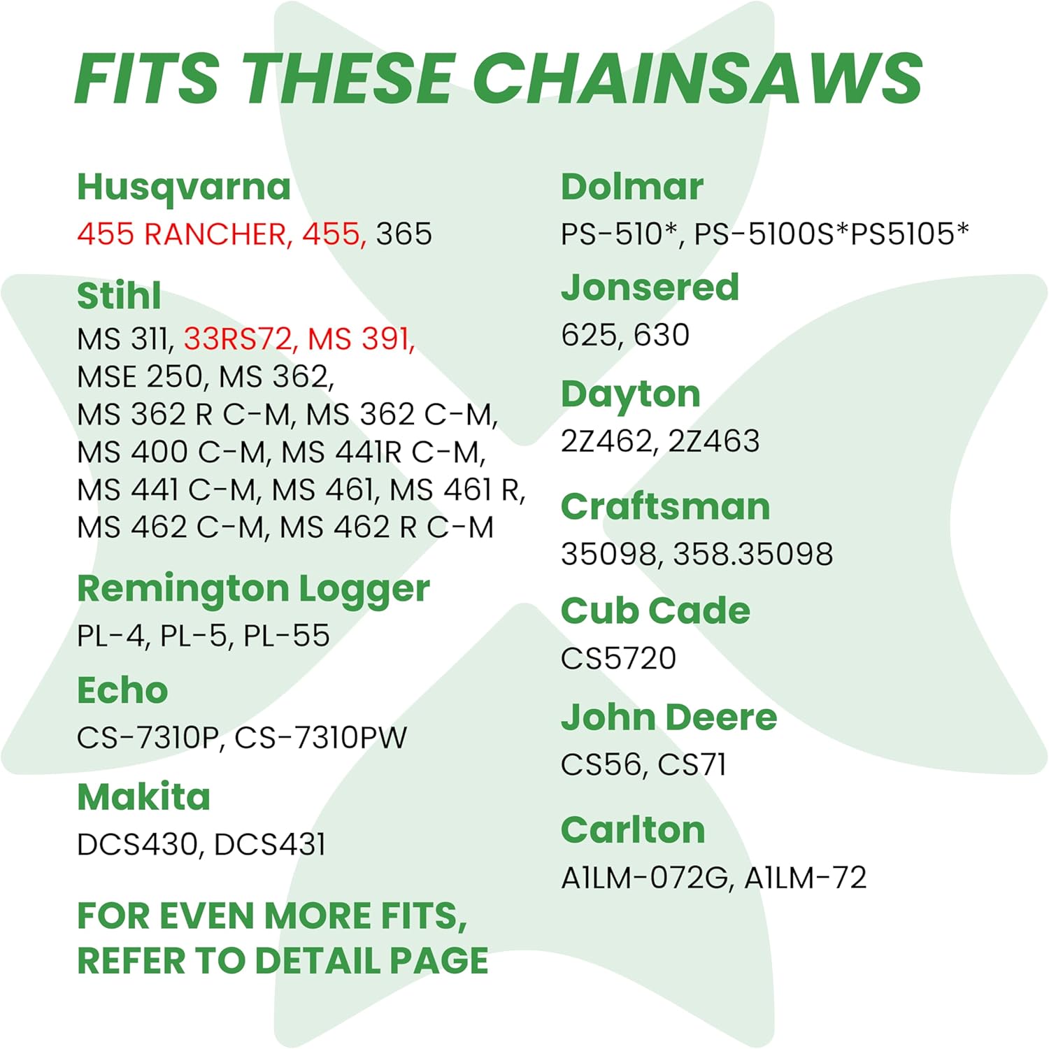 Byane 20-Inch Carbide Chainsaw Chain, 3/8" Pitch, .050" Gauge, 72 Drive Links for Stihl MS290, MS311, MS362 and Husqvarna 455 Rancher - Image 3