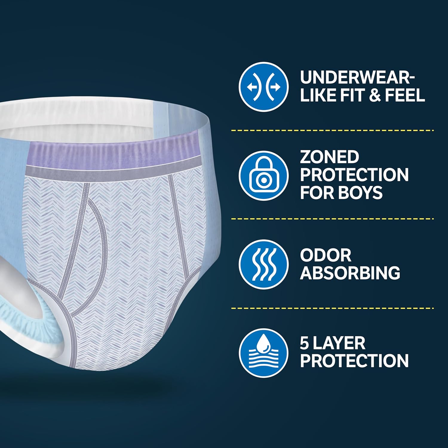 Goodnites Boys' Nighttime Underwear, Size XXL (120-165 lbs), 24 Ct (2 Packs of 12), Packaging May Vary - Image 10