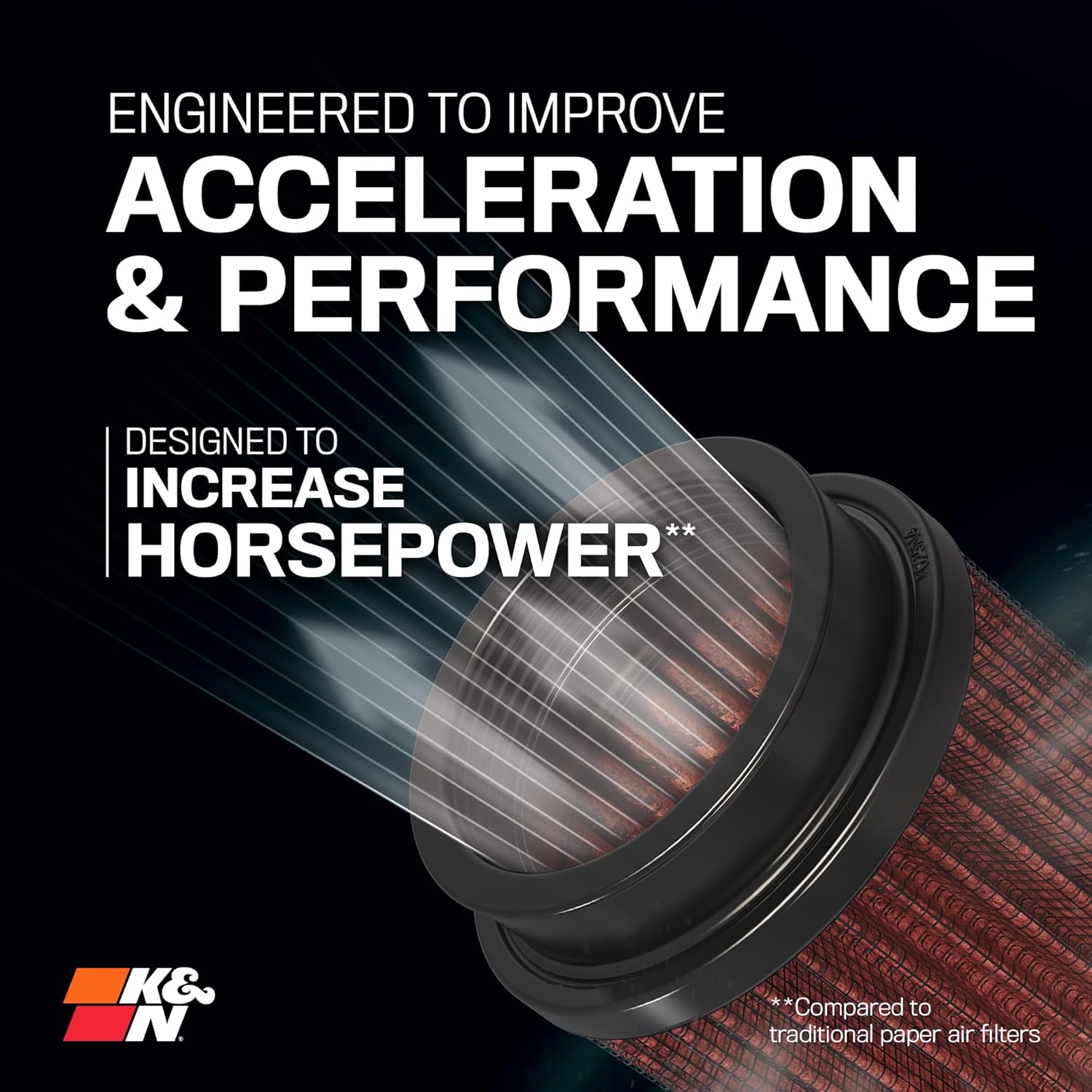 K&N High-Flow Original Lifetime Universal Clamp-On Air Filter: Performance, Premium, Washable: Flange Diameter: 4 In, Filter Height: 5.5 In, Flange Length: 1.125 In, Shape: Round Tapered, RG-1001WT - Image 3