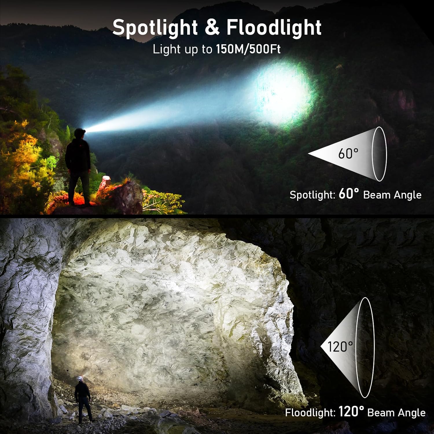 Blukar LED Headlamp Rechargeable,2000L Super Bright Headlight with Motion Sensor -Dimmable Brightness,8 Modes,Spotlight&Floodlight&Red Light Combination,IPX5 Waterproof for Hiking,Camping - 2 Pack - Image 3