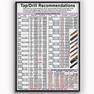 KING PRINT Tap Drill Knowledge, Tap...