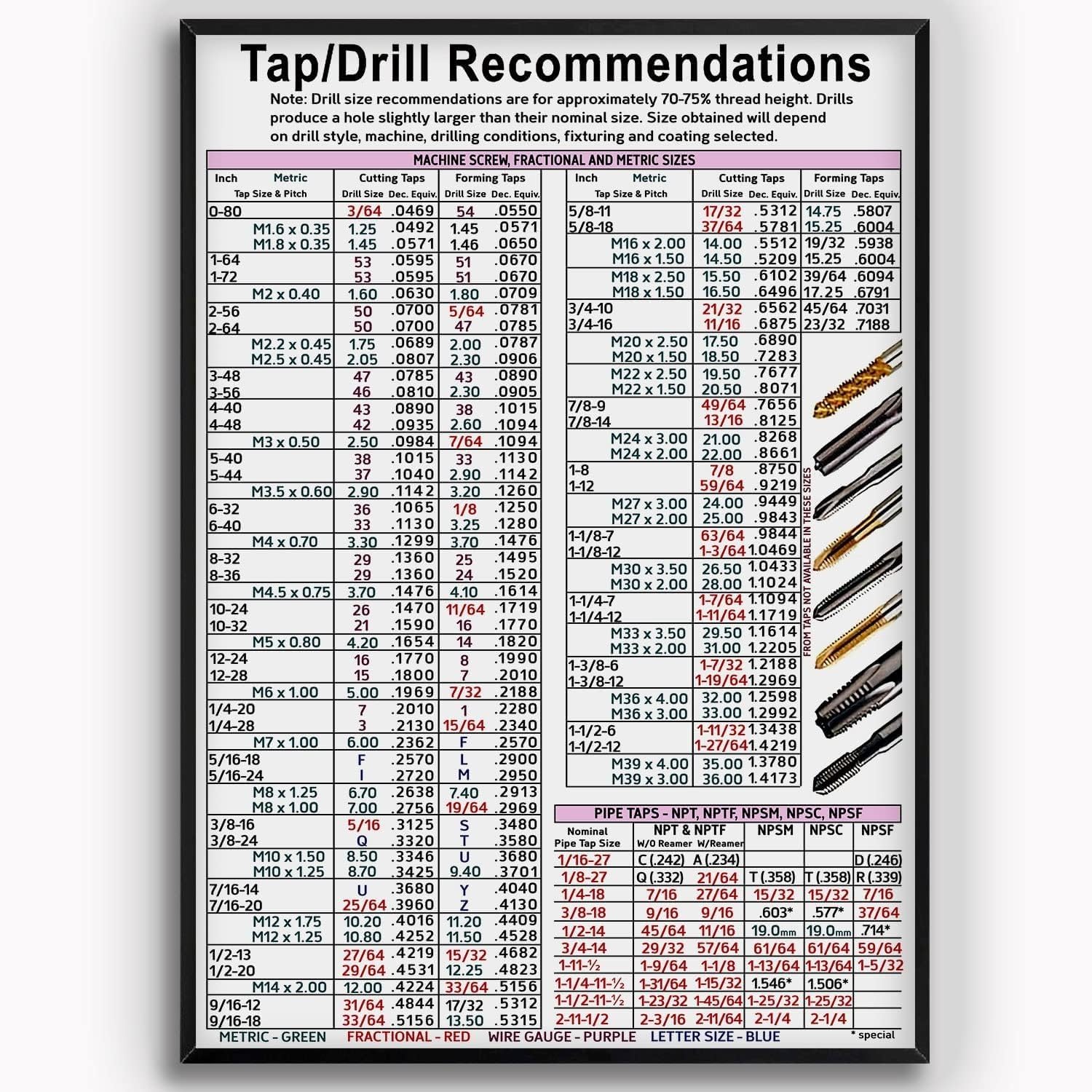 KING PRINT Tap Drill Knowledge, Tap Drill Recommendations Chart Poster with Machine Screw, Fractional and Metric Sizes Poster Wall Art Hanging for CNC Shop, Garage, Toolbox Unframe Poster (12x18)
