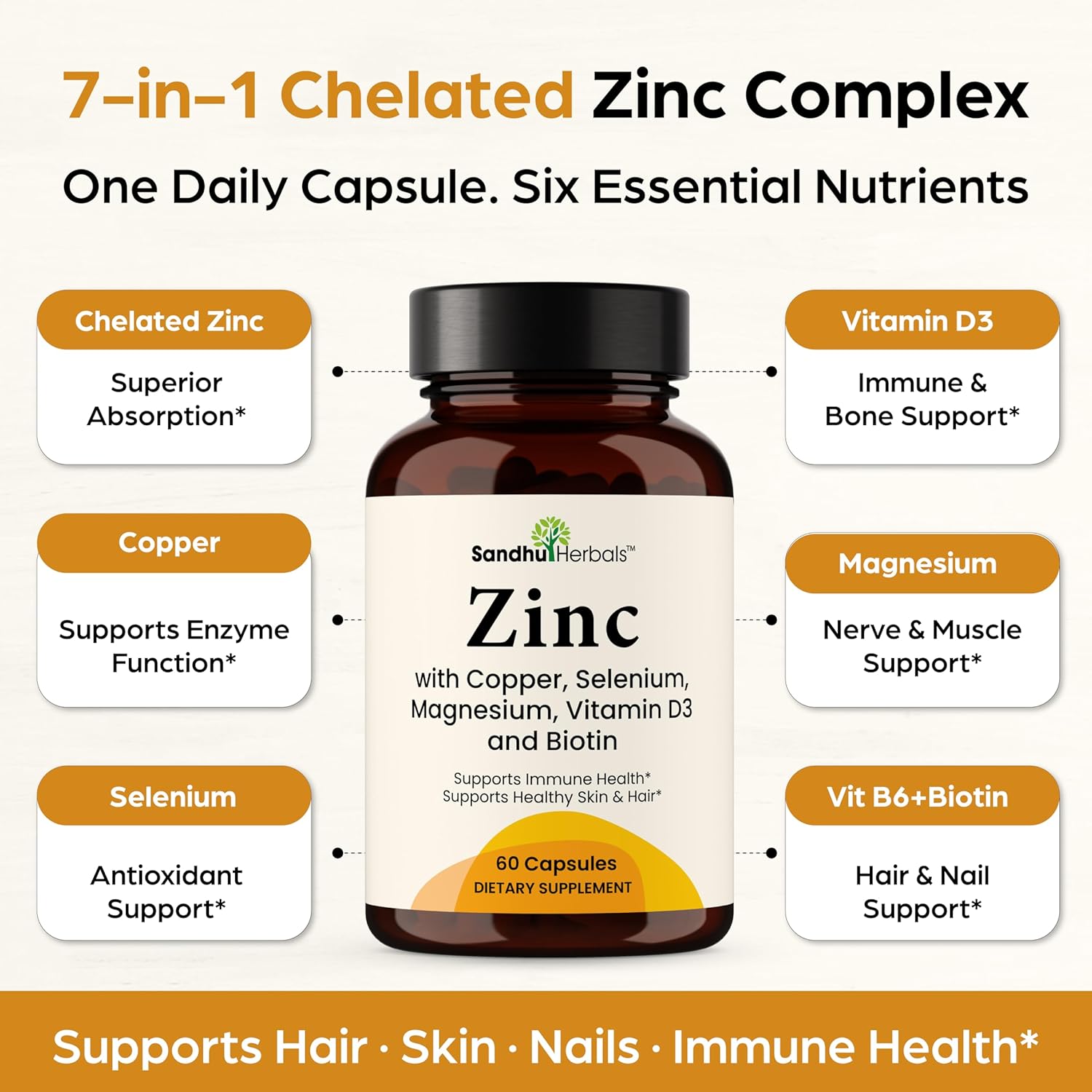 Zinc 30mg with Copper, Selenium & Vitamin D3 | 60 Capsules | Magnesium, Vitamin B6, Biotin Complex | Absorbable Chelated Zink Supplements for Men & Women | for Hair, Skin, Nails & Immune Support - Image 6