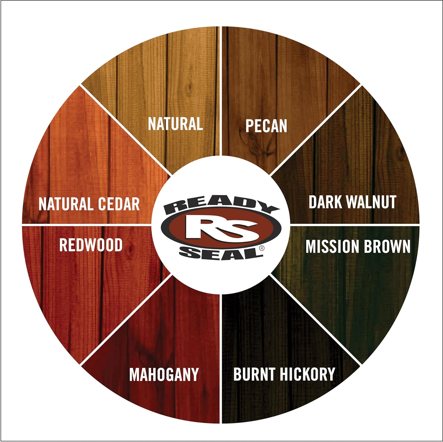 Ready Seal Exterior Wood Stain | Semi-Transparent Oil-Based Formula | Professional Grade Stain and Sealer in One | Ideal for Decks, Fences, Pergolas, Wood Siding & More | Gallon | Pecan - Image 12