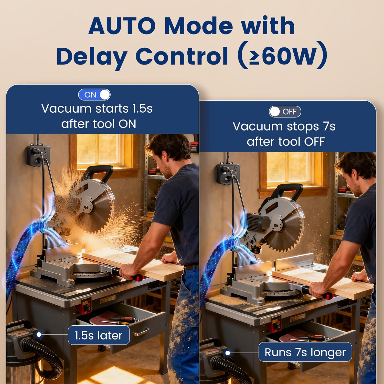 SURAIELEC Automatic Vacuum Switch for 2 Power Tools, Auto/On/Off Mode, Delay Shut Off Shop Vac, 125V/15A/1875W, Ideal for Dust Collectors, Workshops Garages, Table Saw, Sander, Miter Saw - Image 3