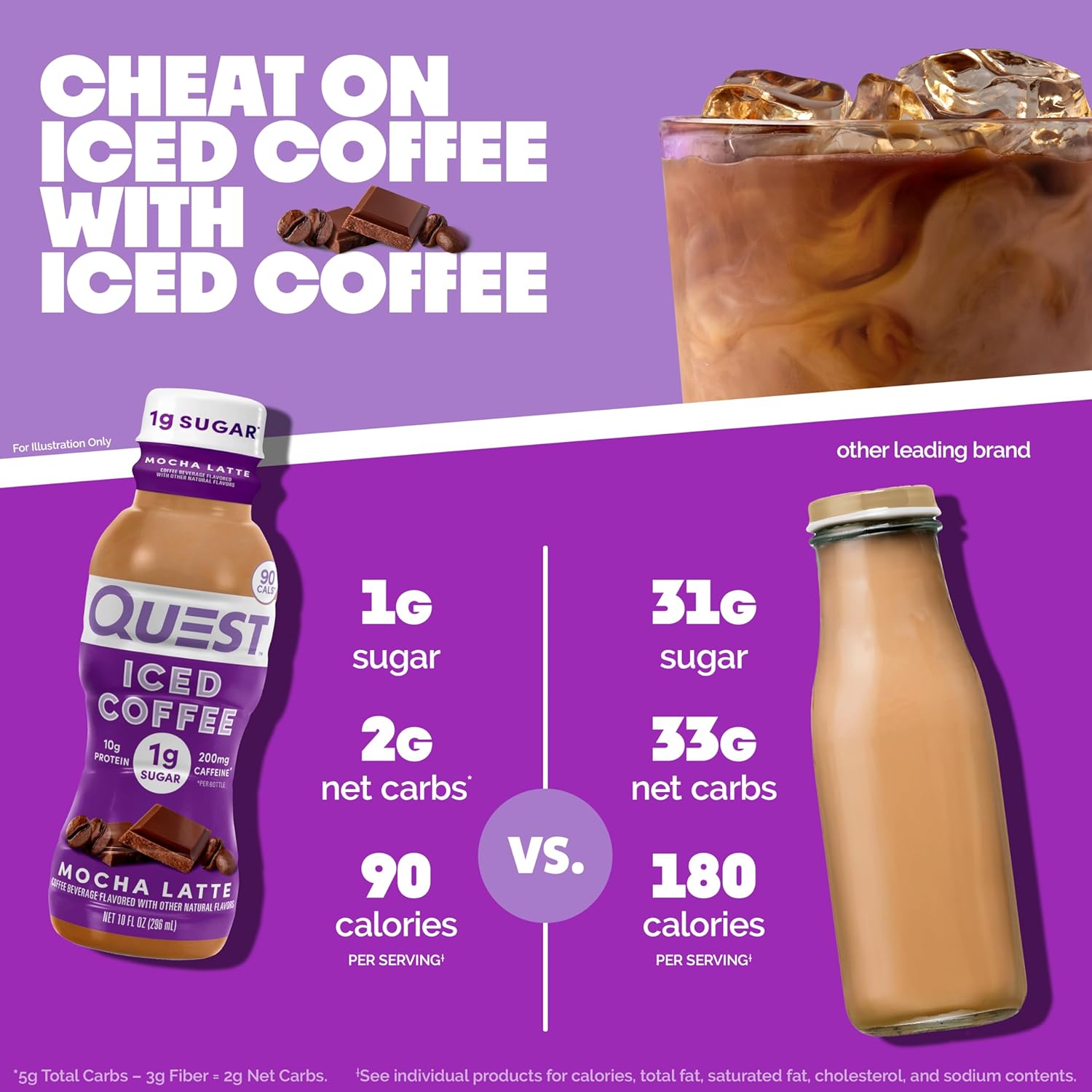Quest Nutrition Iced Coffee, Mocha Latte, 1g of Sugar, 10g of Protein, 90 calories, 200mg of caffeine, 4 Count - Image 4