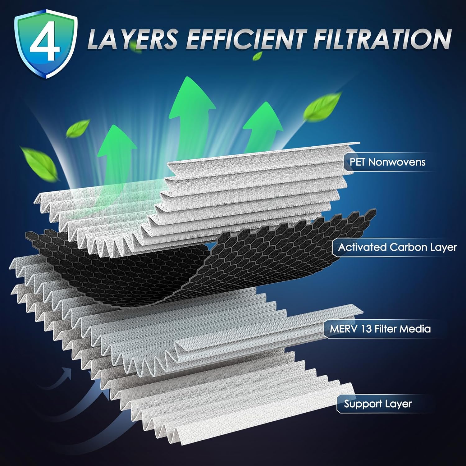 MERV 13 Cabin Air Filter with Activated Carbon, CF12450 for Jeep Wrangler(2018-2024), Gladiator(2020-2023); NOT for Diesel Engines; OE: 68301863AA, 68565698AA. - Image 3