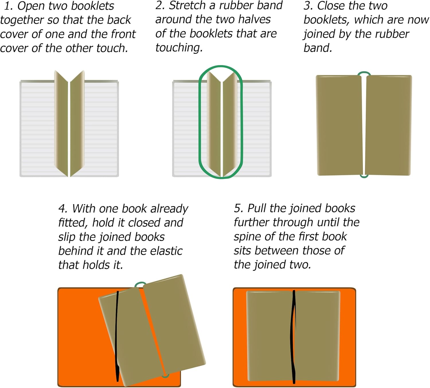 Wanderings Blank Passport Size Travelers Notebook Inserts | 3.5" x 5" (9 x 12.7cm) | 80 GSM Paper | 3 Hand-sewn Booklets / 180 Pages |Travelers Notebook Refills for Journals, Diaries, Planners - Image 7