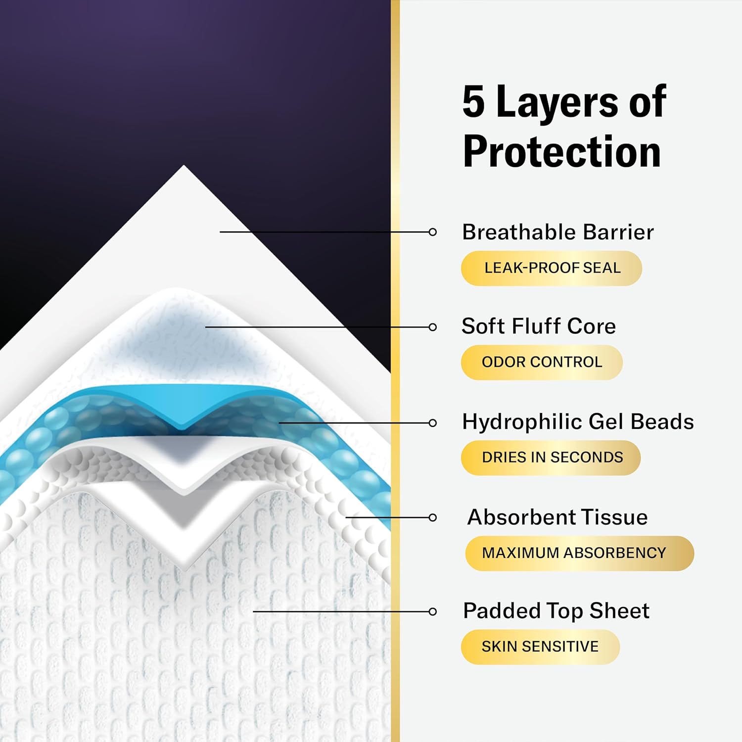 Chucks MAX+ Hospital Bed Pads Disposable Adult 36 x 36 Incontinence Pads - XXX-Large Pee Pads for Elderly Adults. Extra Heavy Duty Absorbency + Breathable Soft Padding, Repositioning Underpads 10-Pack - Image 7