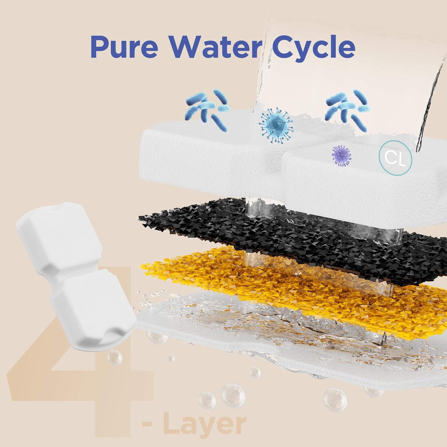 Cat Water Fountain Filter: 24 Pet Fountain Replacement Screen for Stainless Steel - 12 Carbon Filters & 12 Foam Filters - Suitable for Cat Water Fountain Stainless Steel S17 - Image 4