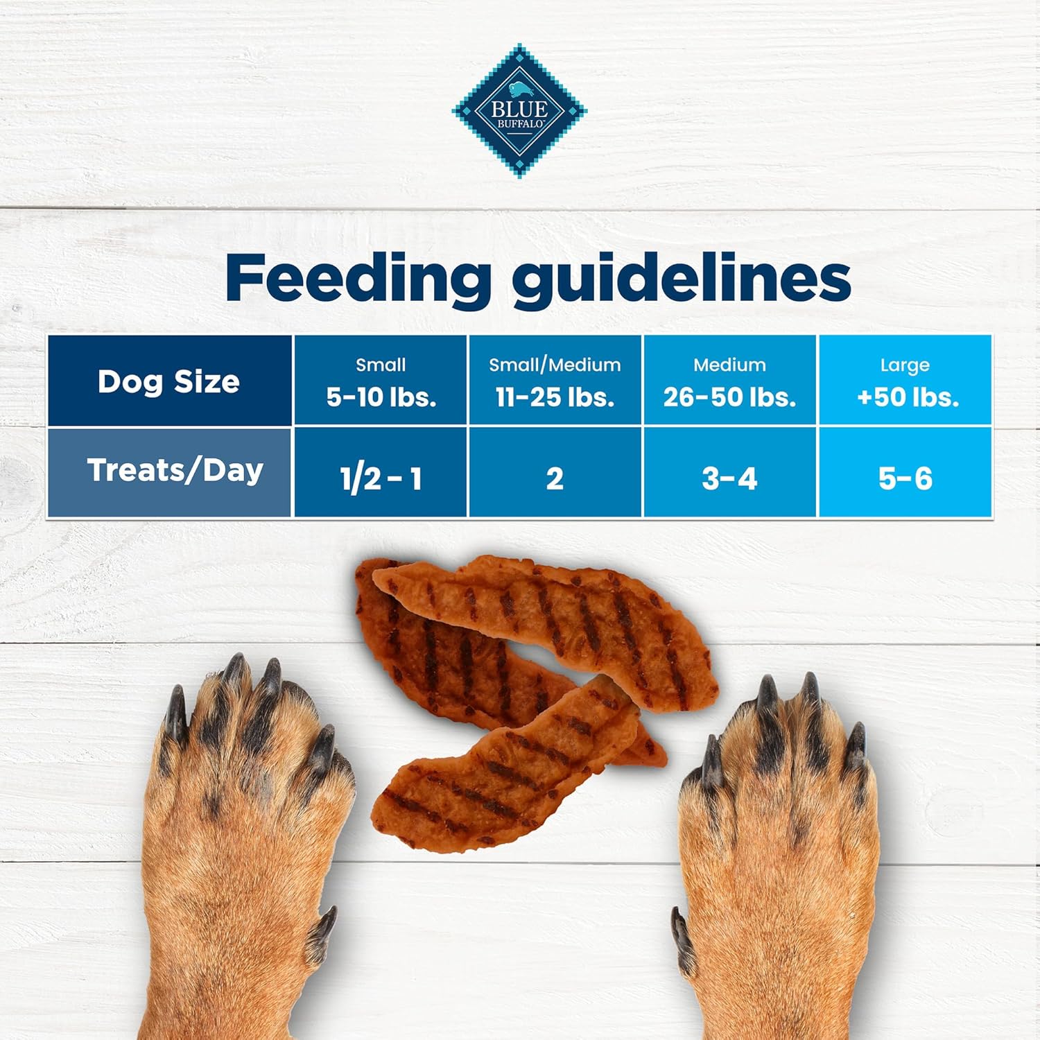 Blue Buffalo Nudges Grillers Natural Dog Treats, Made in the USA with Real Steak, 5-oz Bag - Image 6
