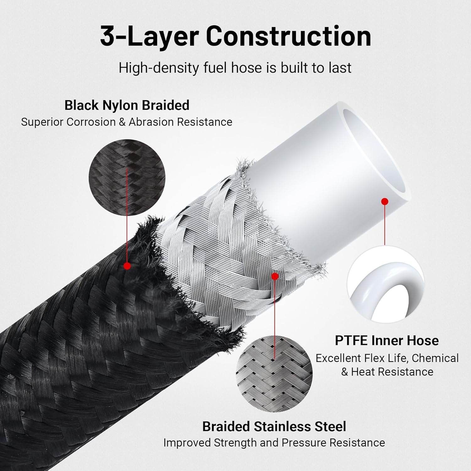 EVIL ENERGY 12AN PTFE Fuel Line Kit,AN12 E85 Nylon Braided Fuel Hose Black 10FT - Image 2
