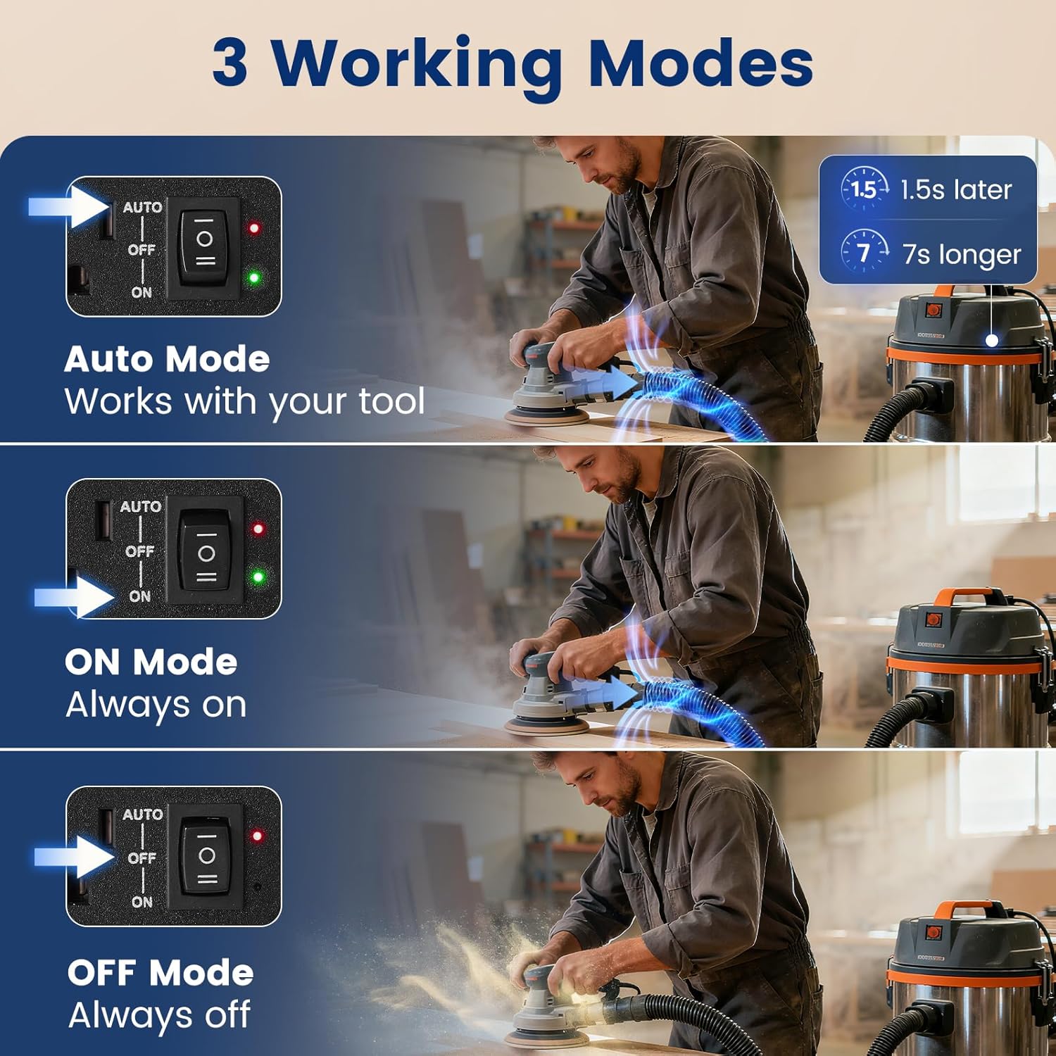 SURAIELEC Automatic Vacuum Switch for 2 Power Tools, Auto/On/Off Mode, Delay Shut Off Shop Vac, 125V/15A/1875W, Ideal for Dust Collectors, Workshops Garages, Table Saw, Sander, Miter Saw - Image 2