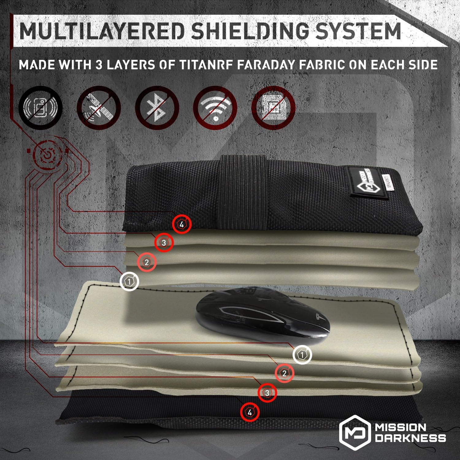 Mission Darkness Faraday Bag for Keyfobs (2-Pack) // RF Shielding Protective Case for Smart Always On Keys Fobs Transmitters Small Electronics Vehicle Security Anti-Hacking Block Signal Relay - Image 4
